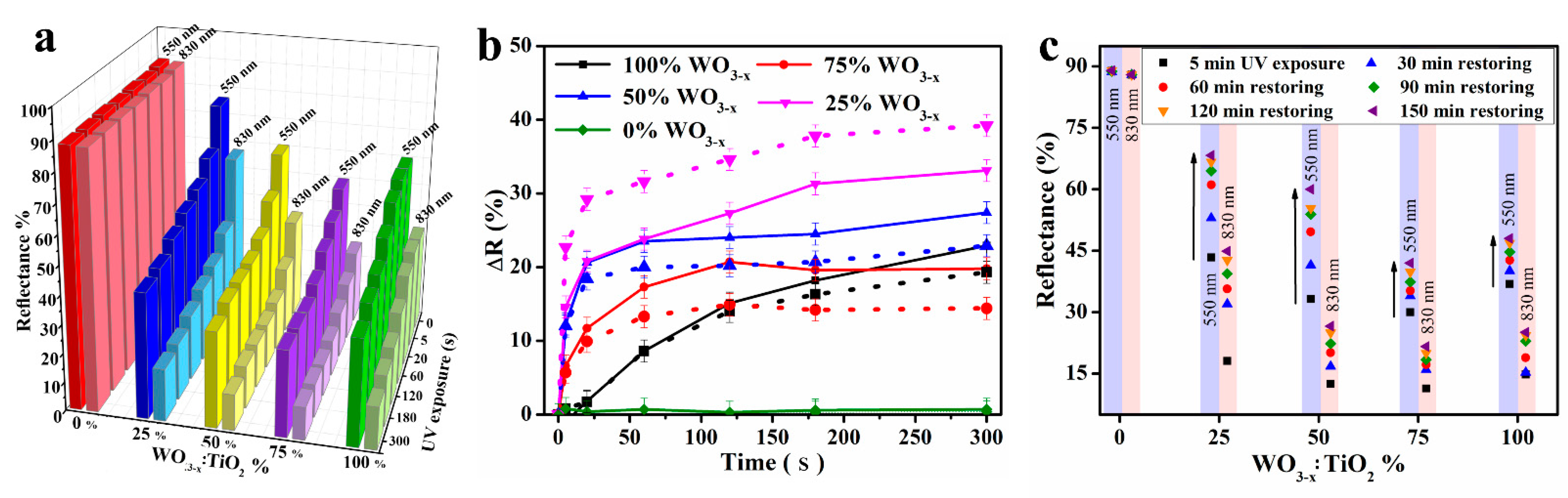 Textiles 02 00021 g003 550