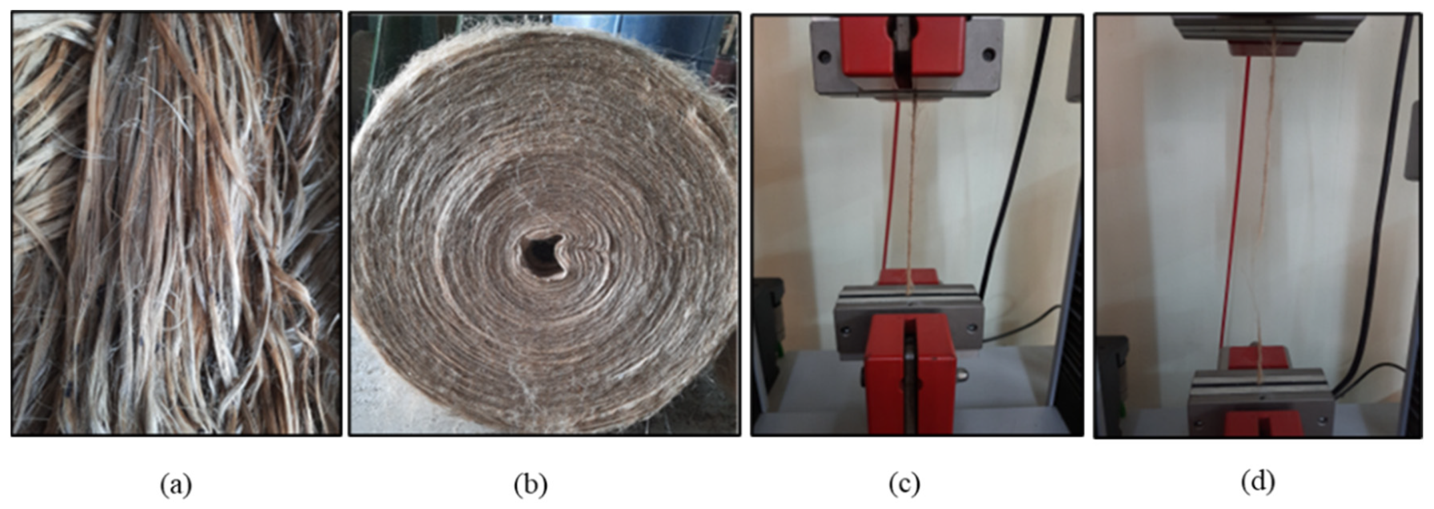 Textiles 02 00023 g001