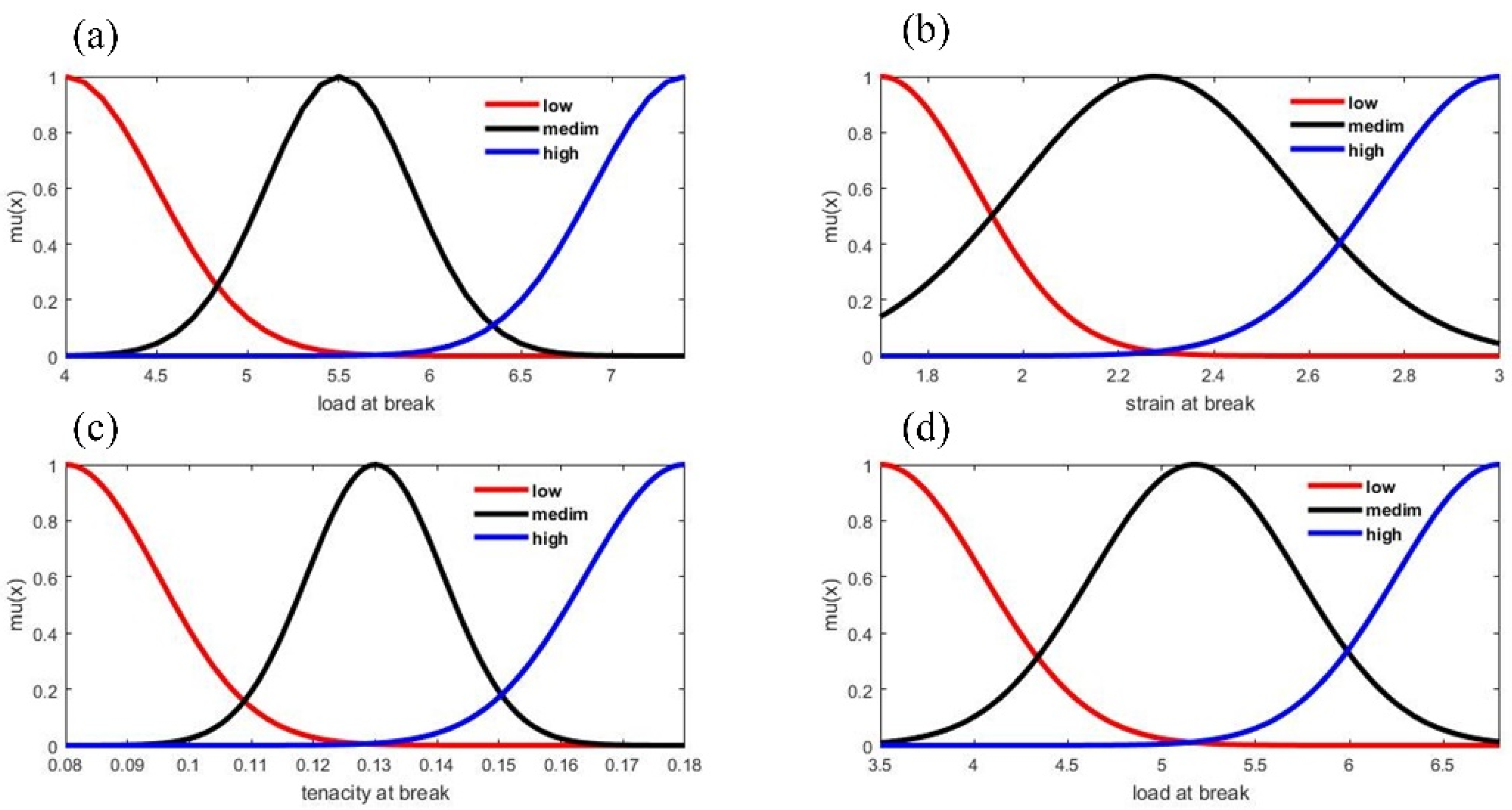Textiles 02 00023 g003