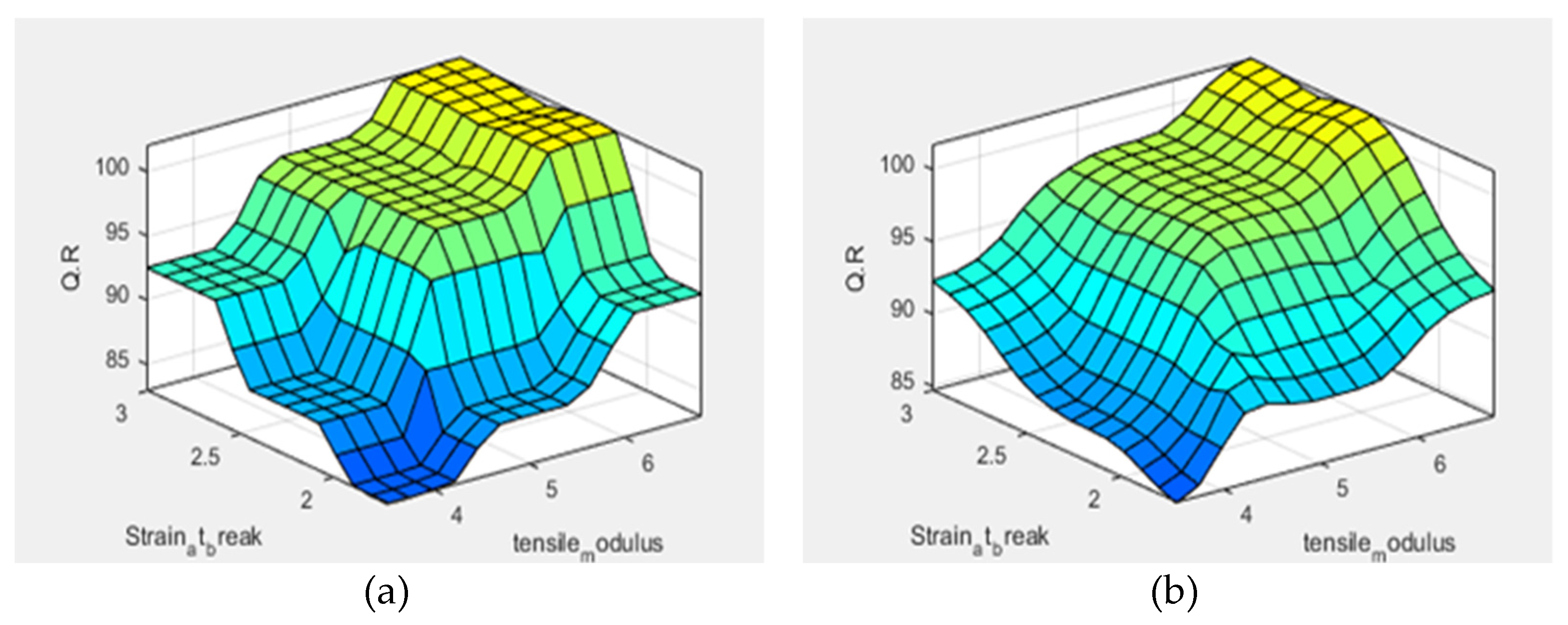 Textiles 02 00023 g009