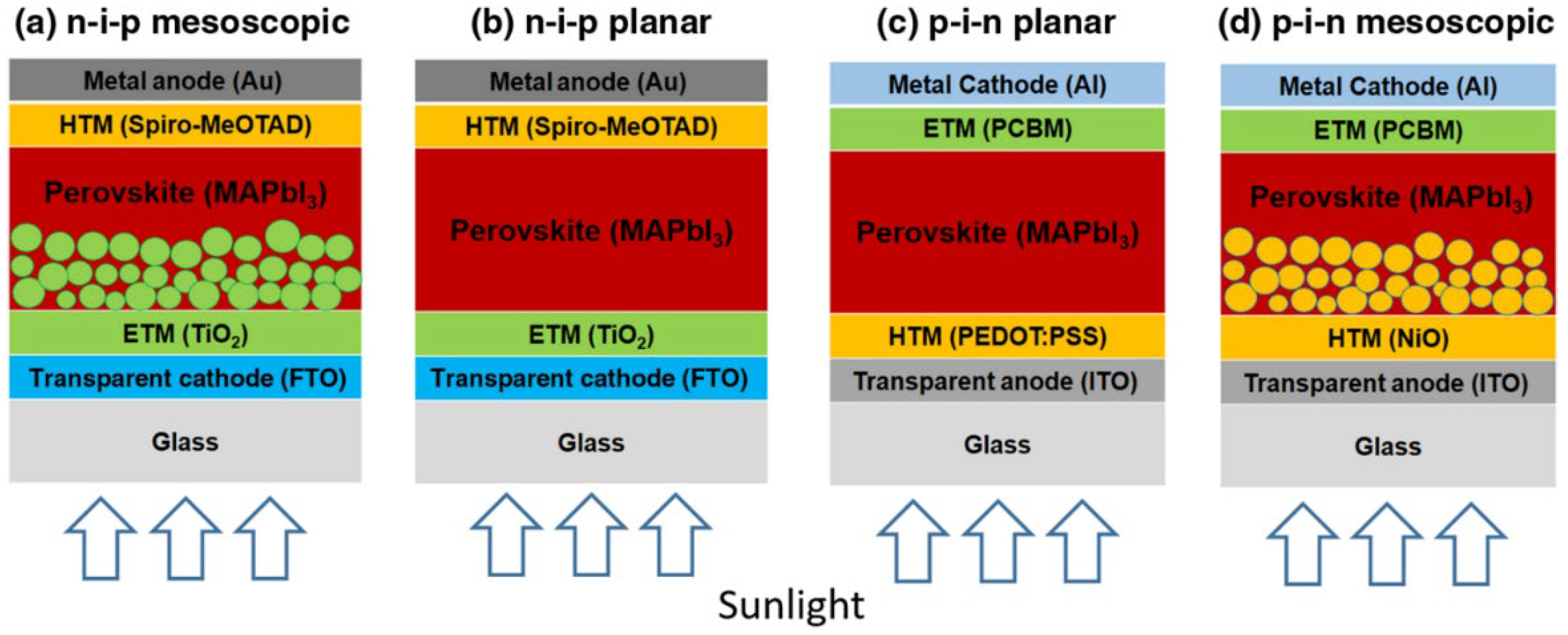 Textiles 02 00025 g001 Textiles 02 00025 g001