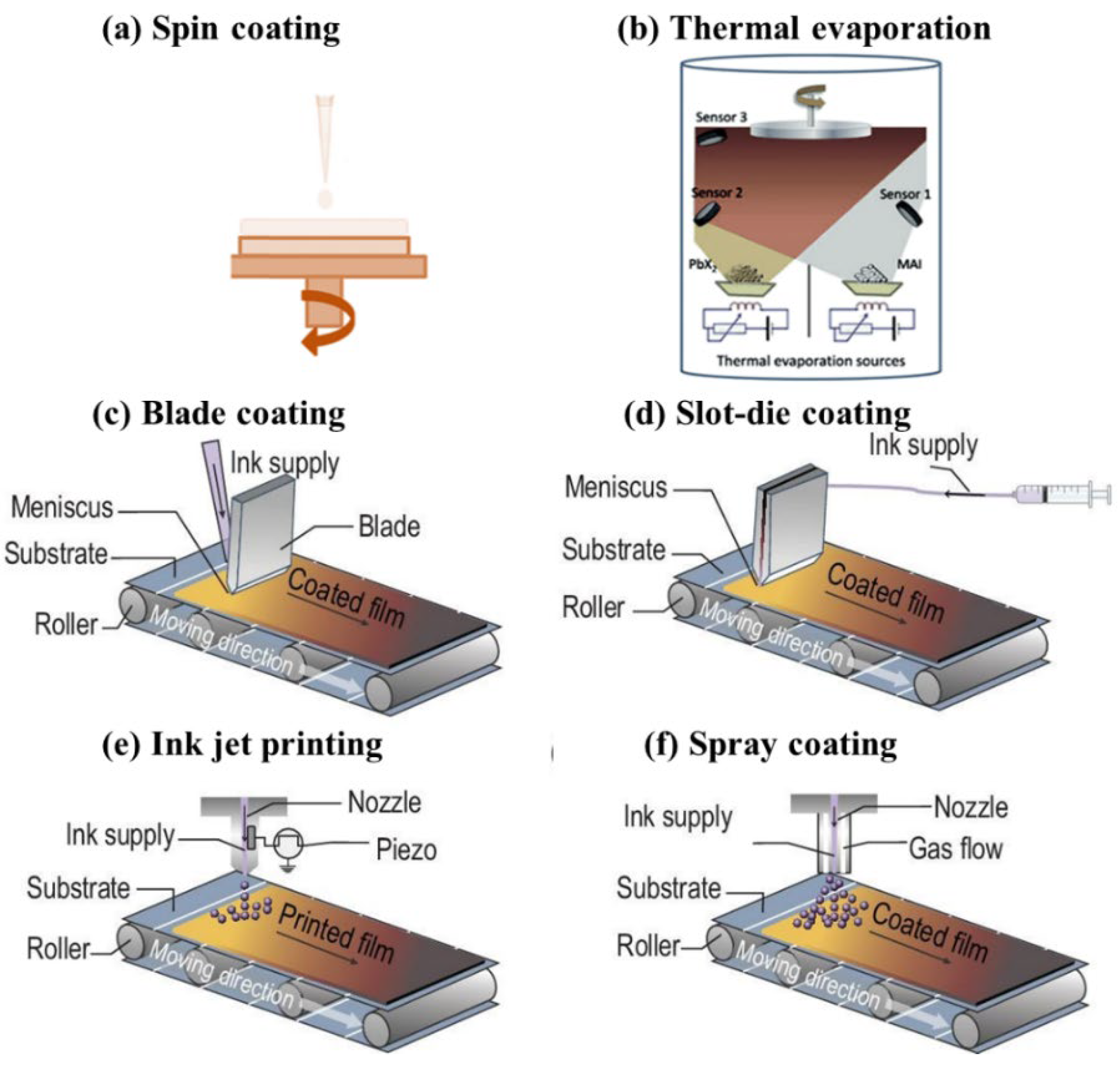 Textiles 02 00025 g002 Textiles 02 00025 g002