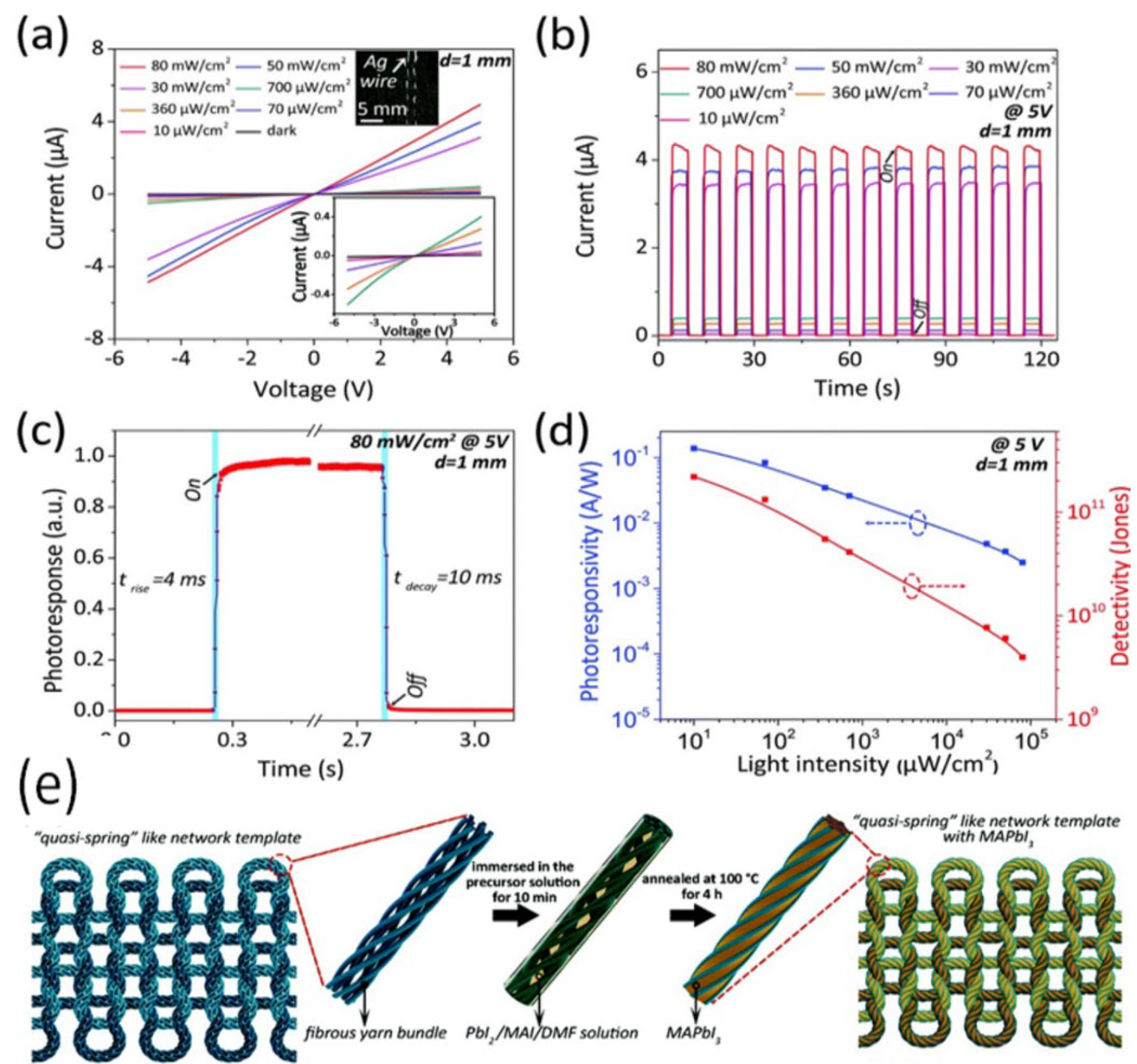 Textiles 02 00025 g004 Textiles 02 00025 g004