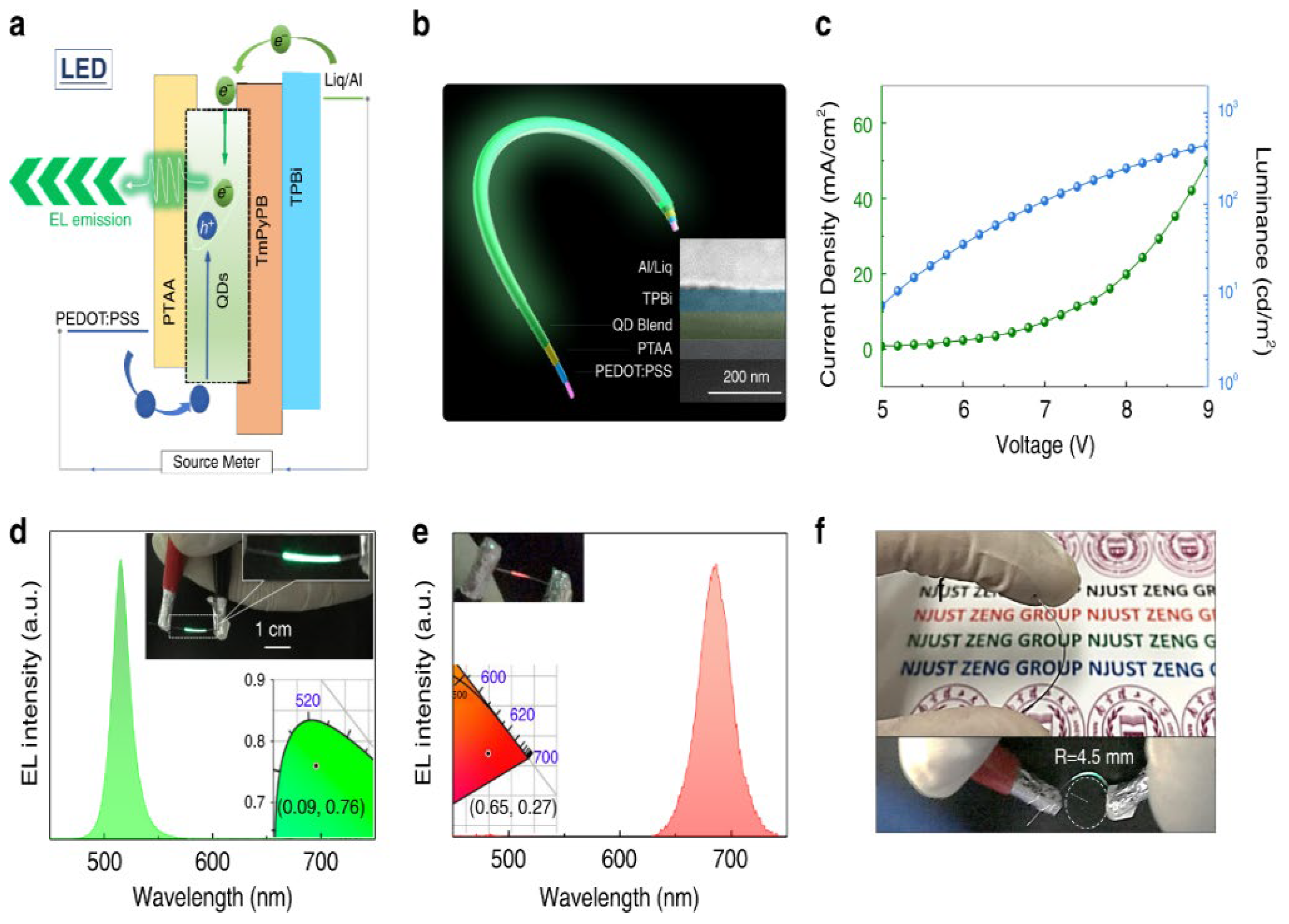 Textiles 02 00025 g005 Textiles 02 00025 g005