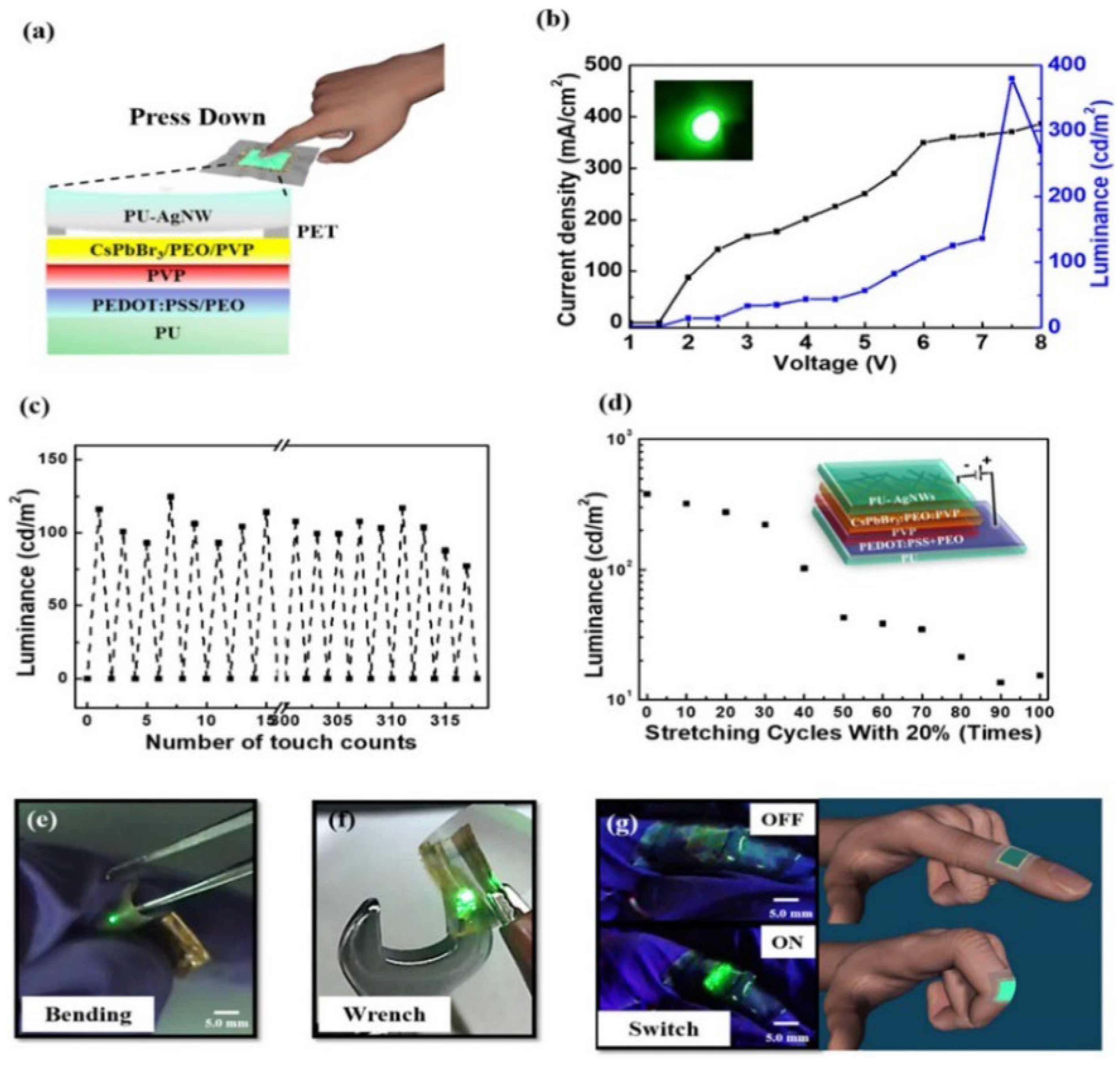 Textiles 02 00025 g006 Textiles 02 00025 g006
