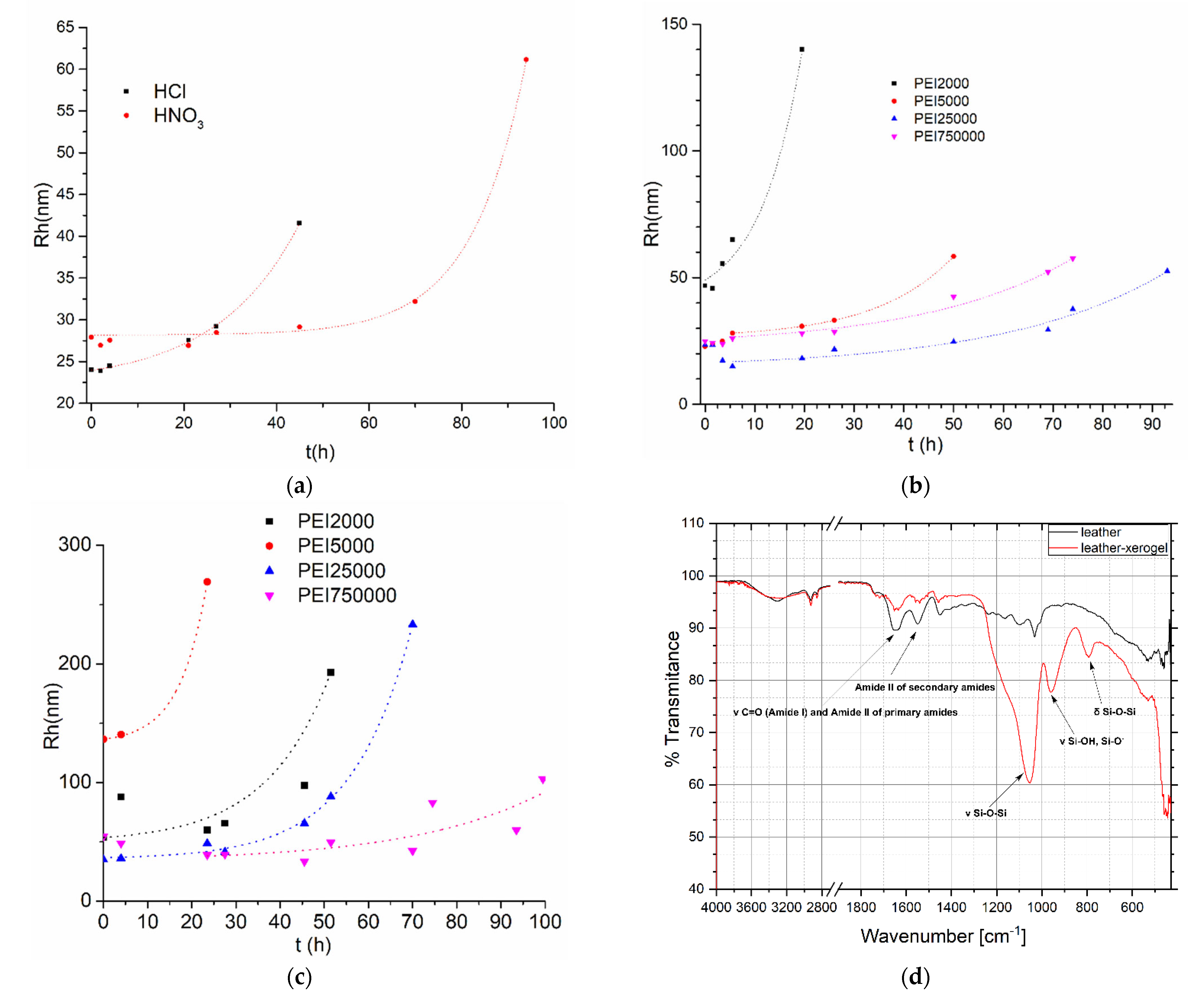 Textiles 02 00026 g003 Textiles 02 00026 g003