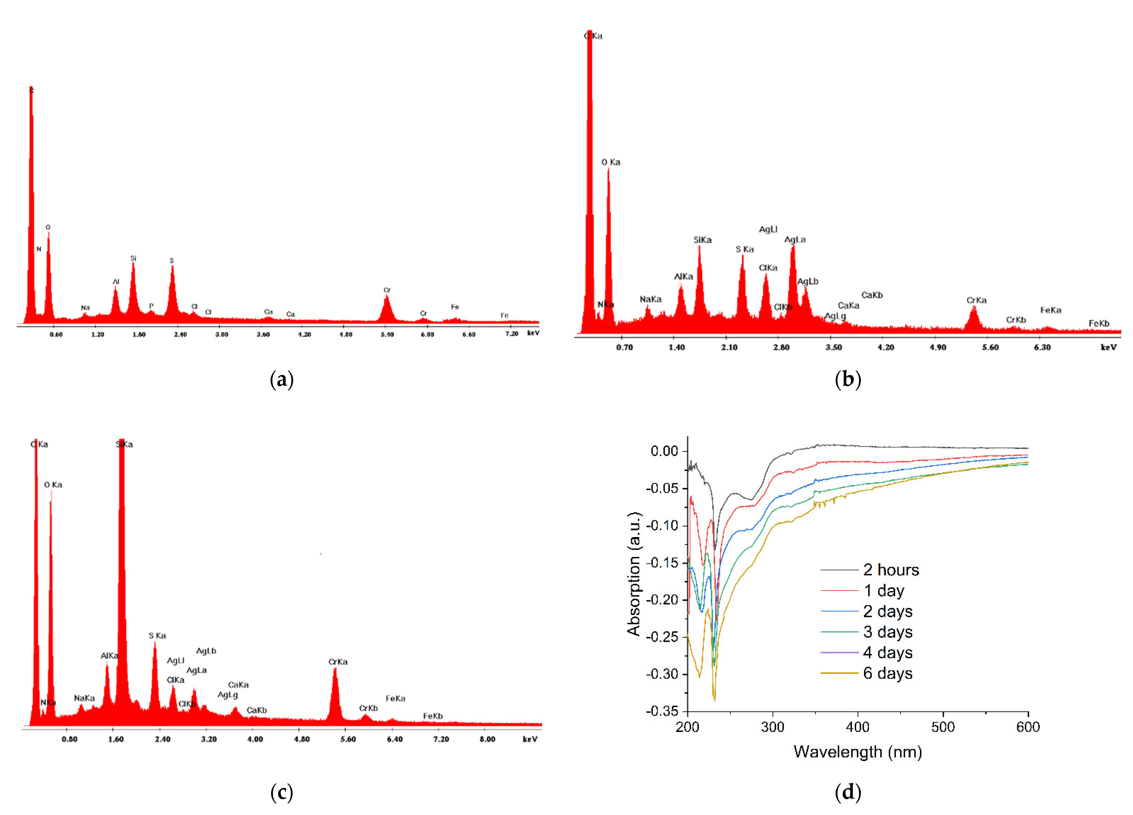Textiles 02 00026 g005 Textiles 02 00026 g005
