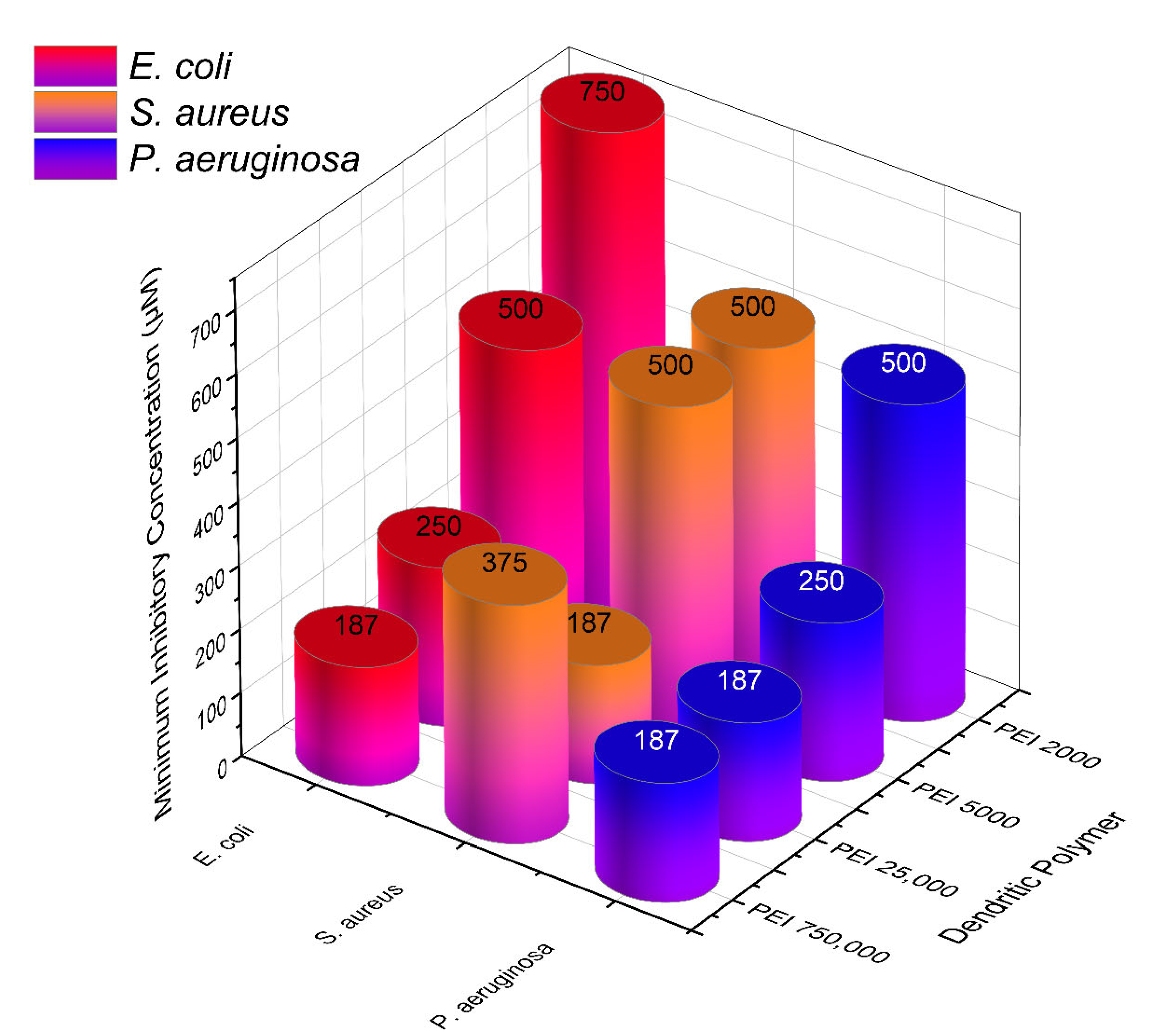 Textiles 02 00026 g006 Textiles 02 00026 g006
