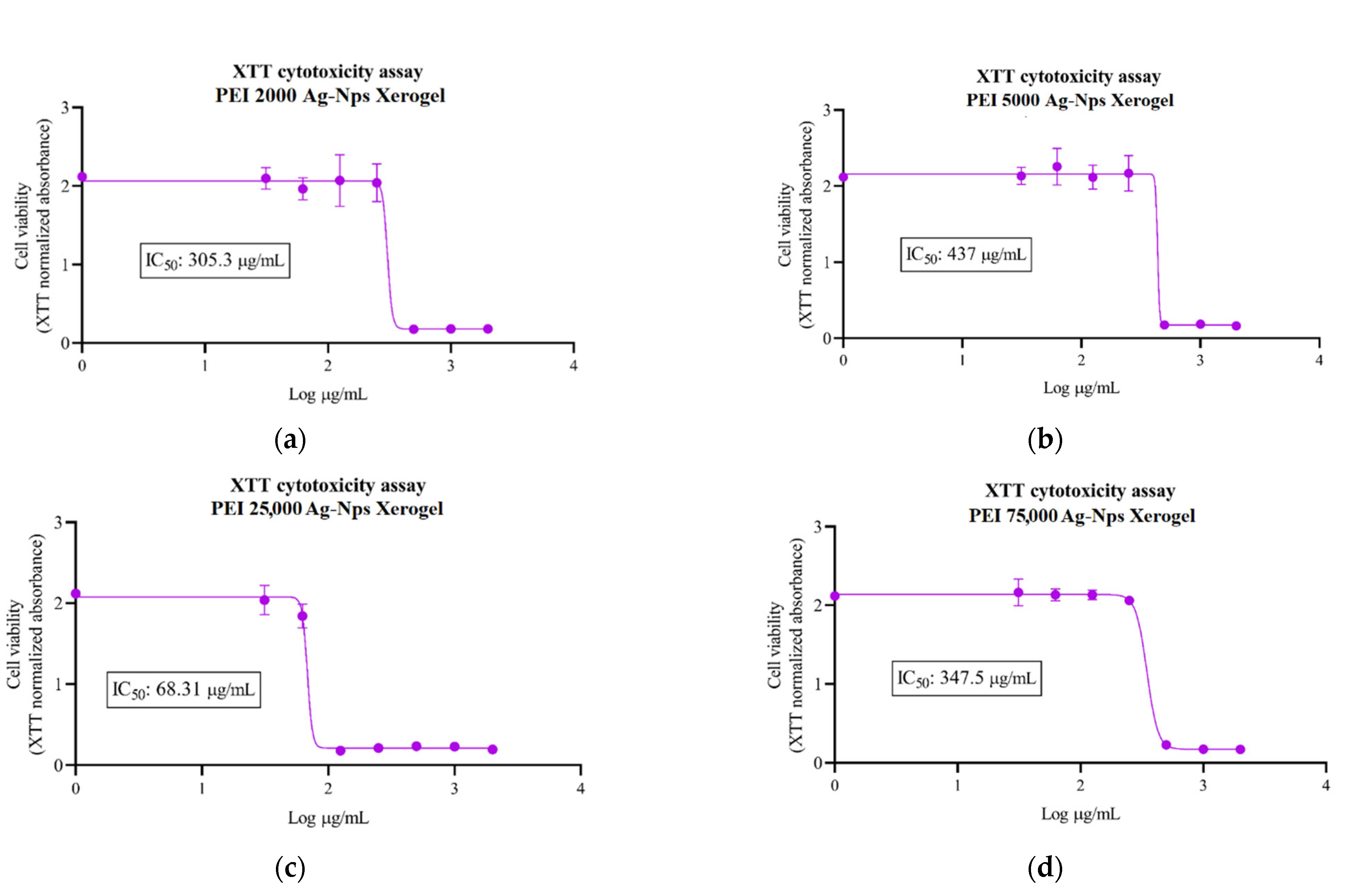 Textiles 02 00026 g008 Textiles 02 00026 g008