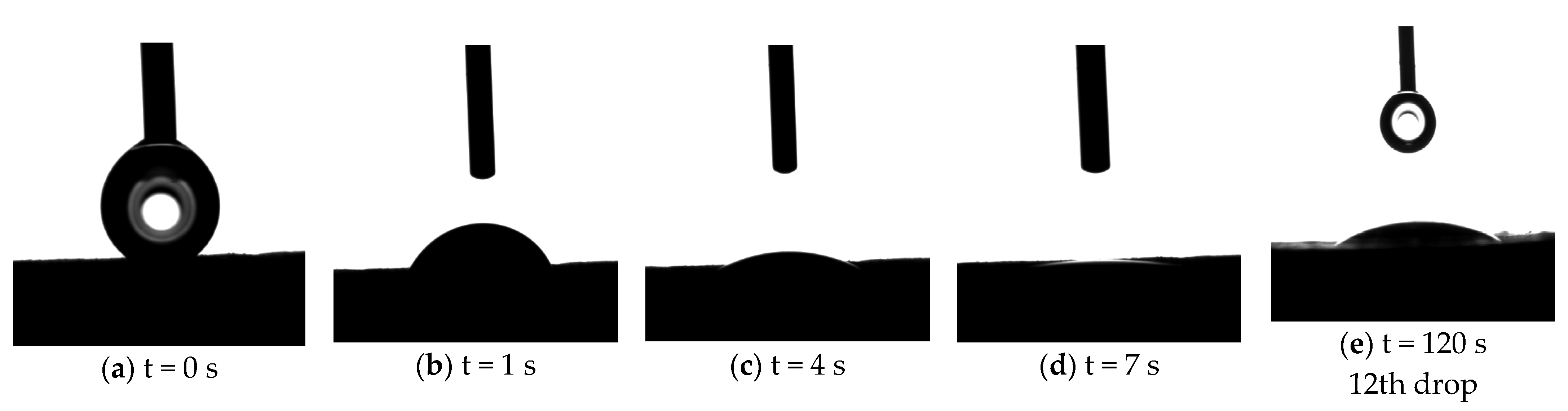 Textiles 02 00026 g010 Textiles 02 00026 g010