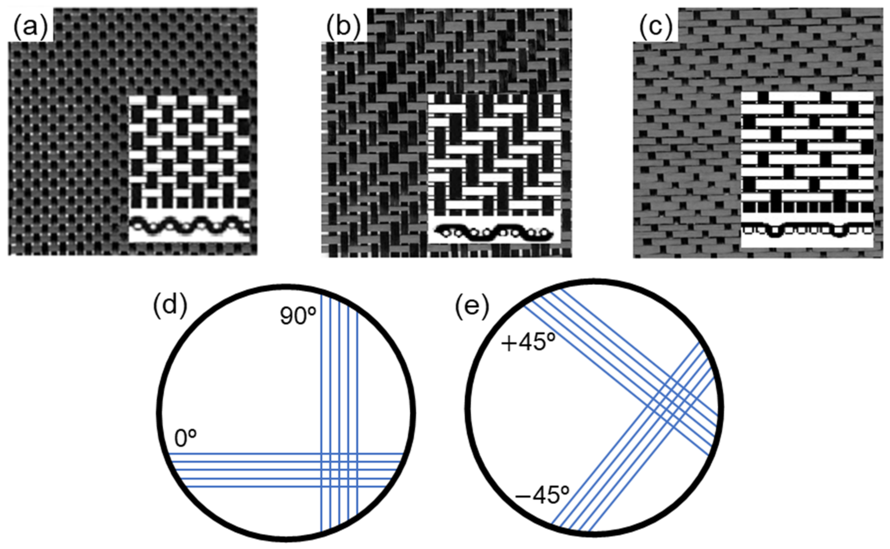 Textiles 02 00027 g001 Textiles 02 00027 g001
