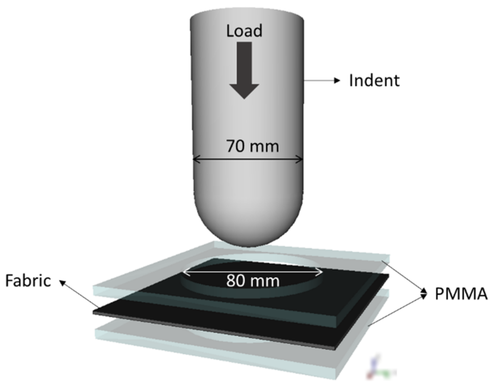 Textiles 02 00027 g002 Textiles 02 00027 g002