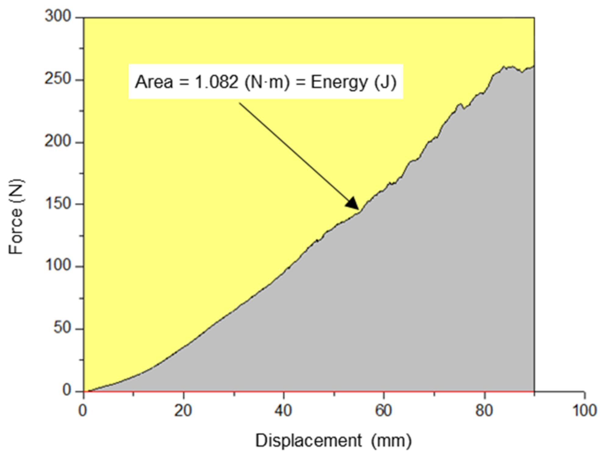 Textiles 02 00027 g003 Textiles 02 00027 g003