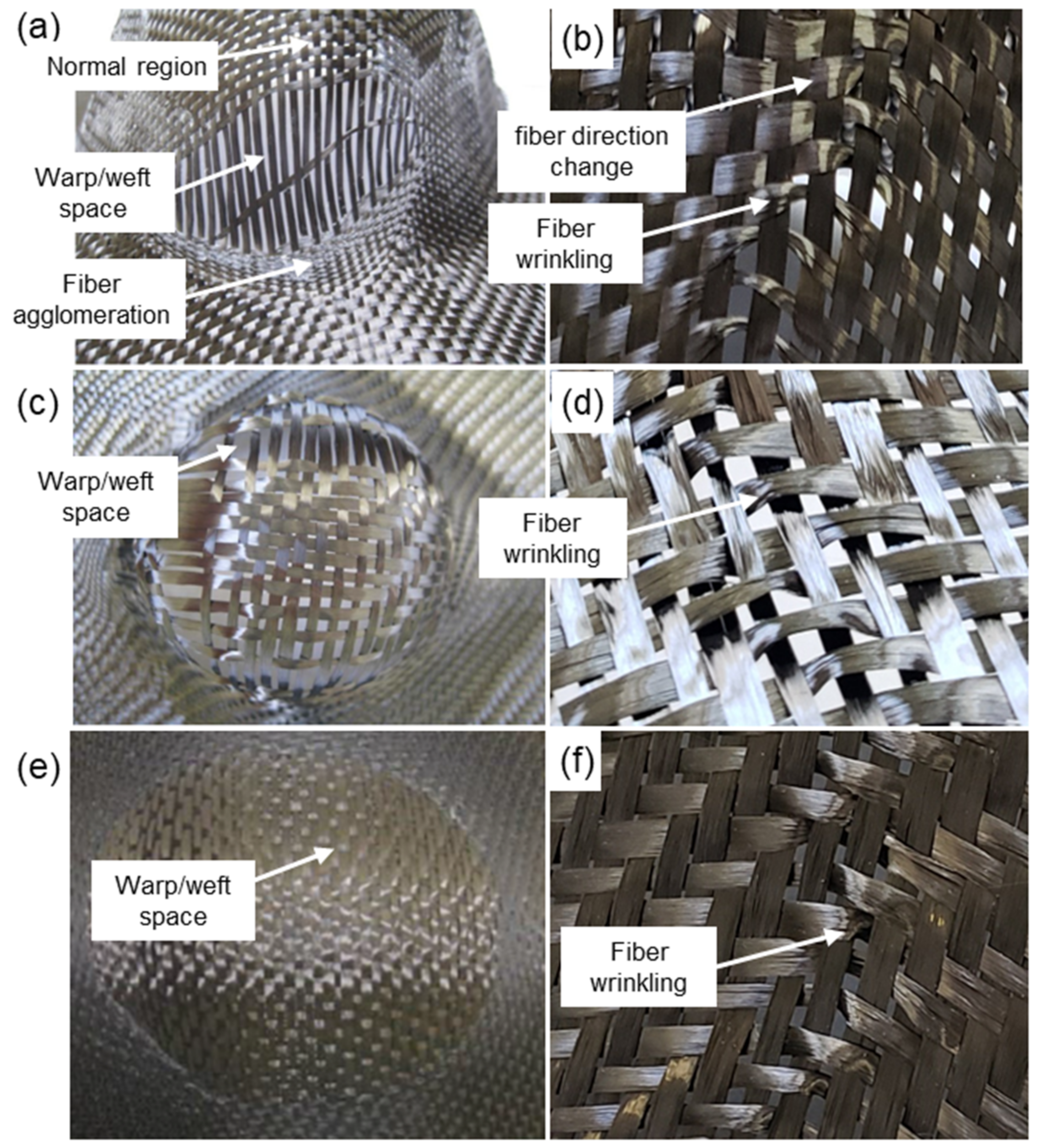 Textiles 02 00027 g006 Textiles 02 00027 g006