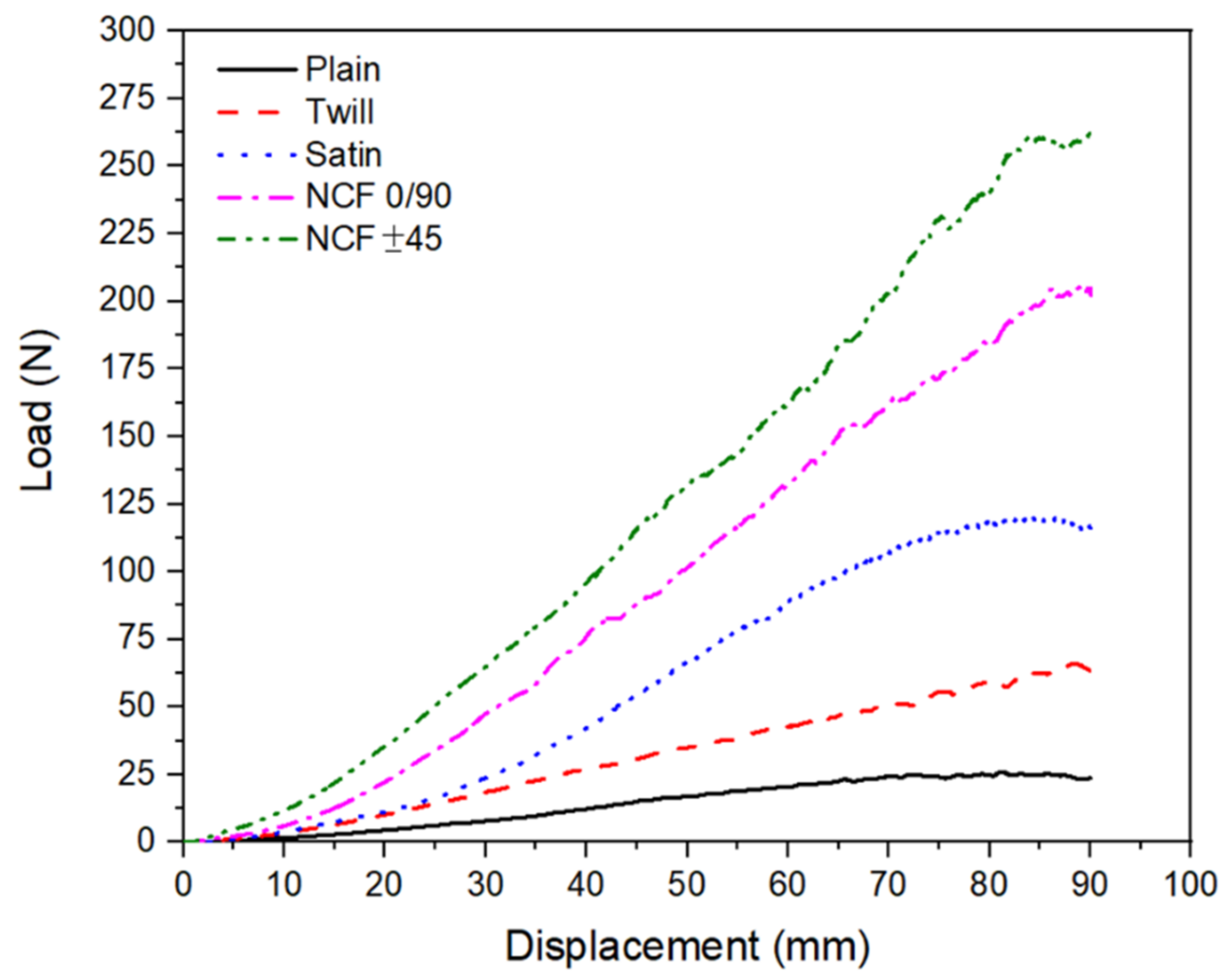 Textiles 02 00027 g008 Textiles 02 00027 g008