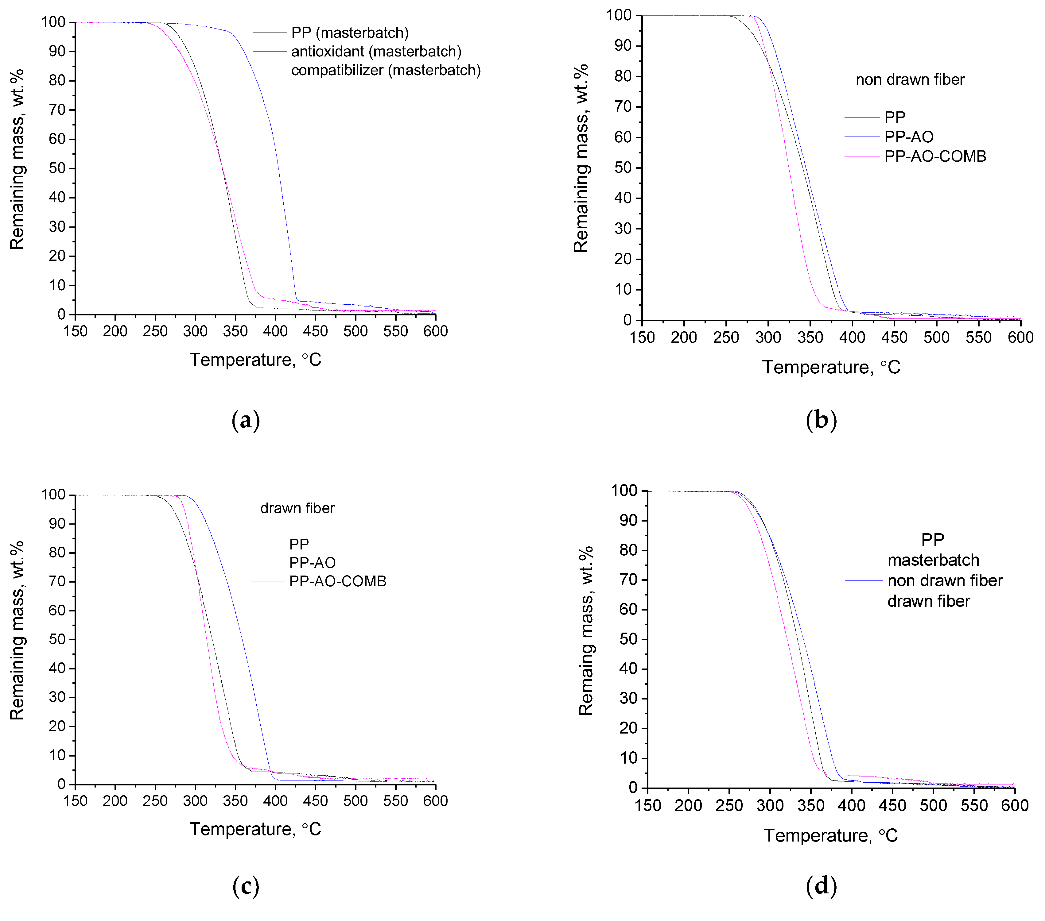 Textiles 02 00028 g002