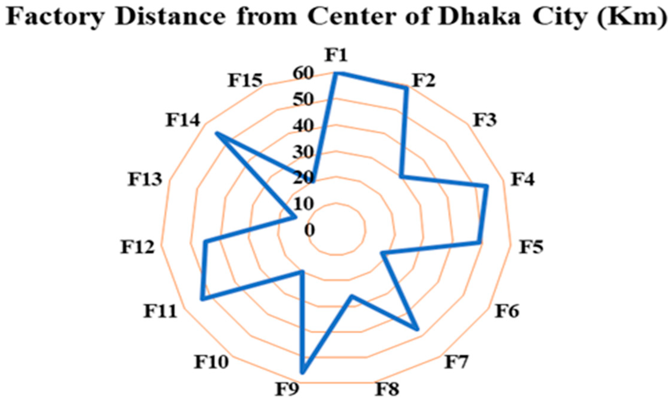 Textiles 02 00029 g003