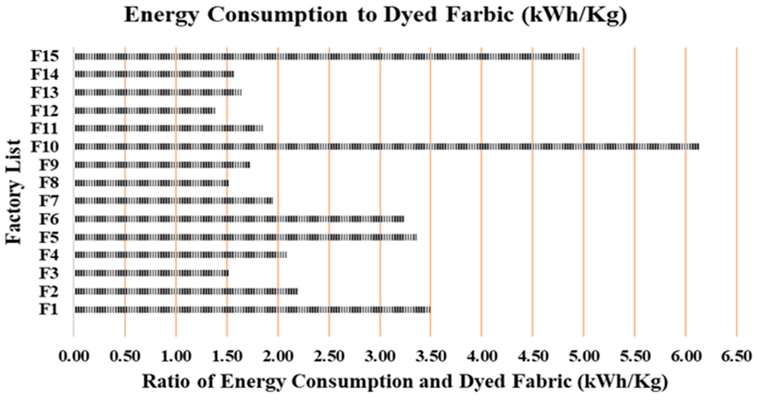 Textiles 02 00029 g004