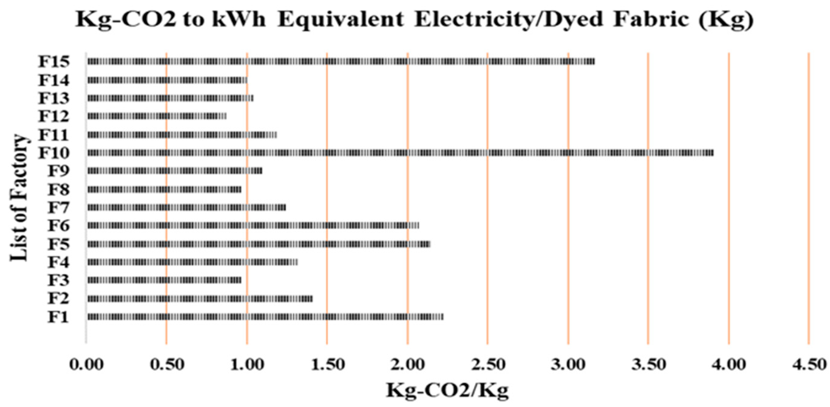 Textiles 02 00029 g005
