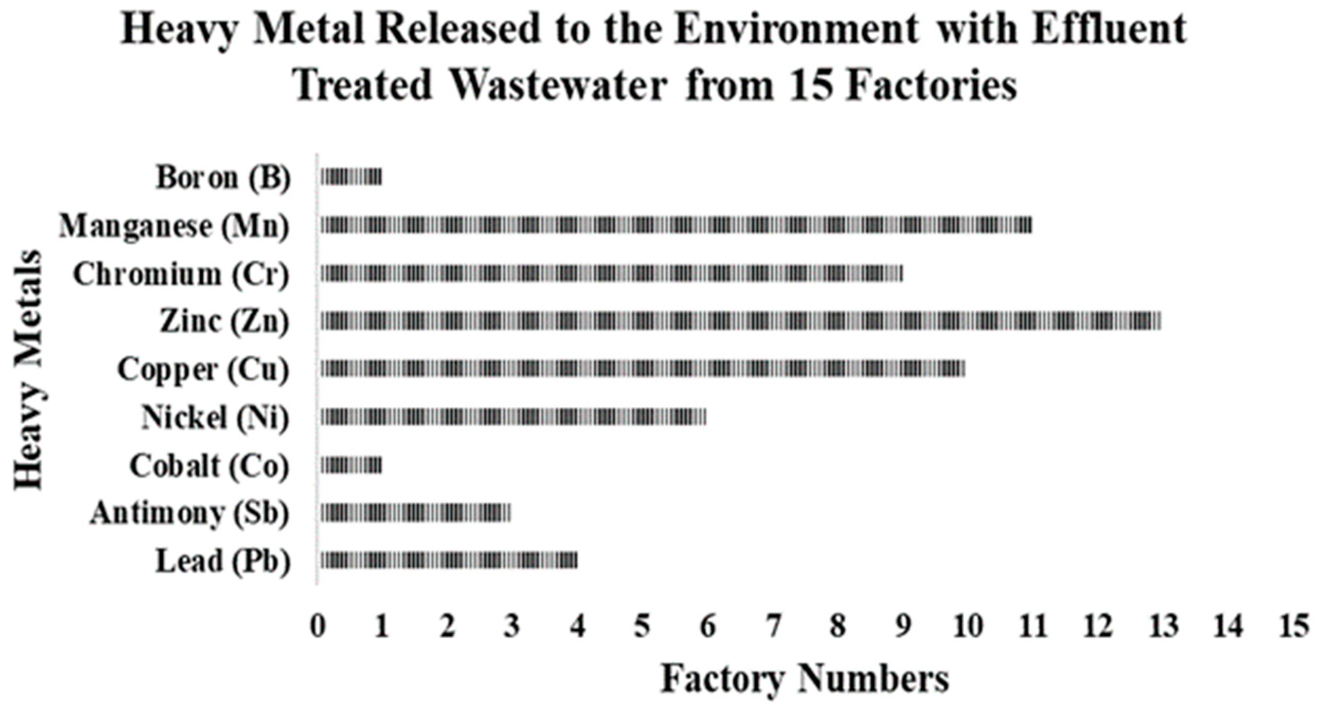 Textiles 02 00029 g007