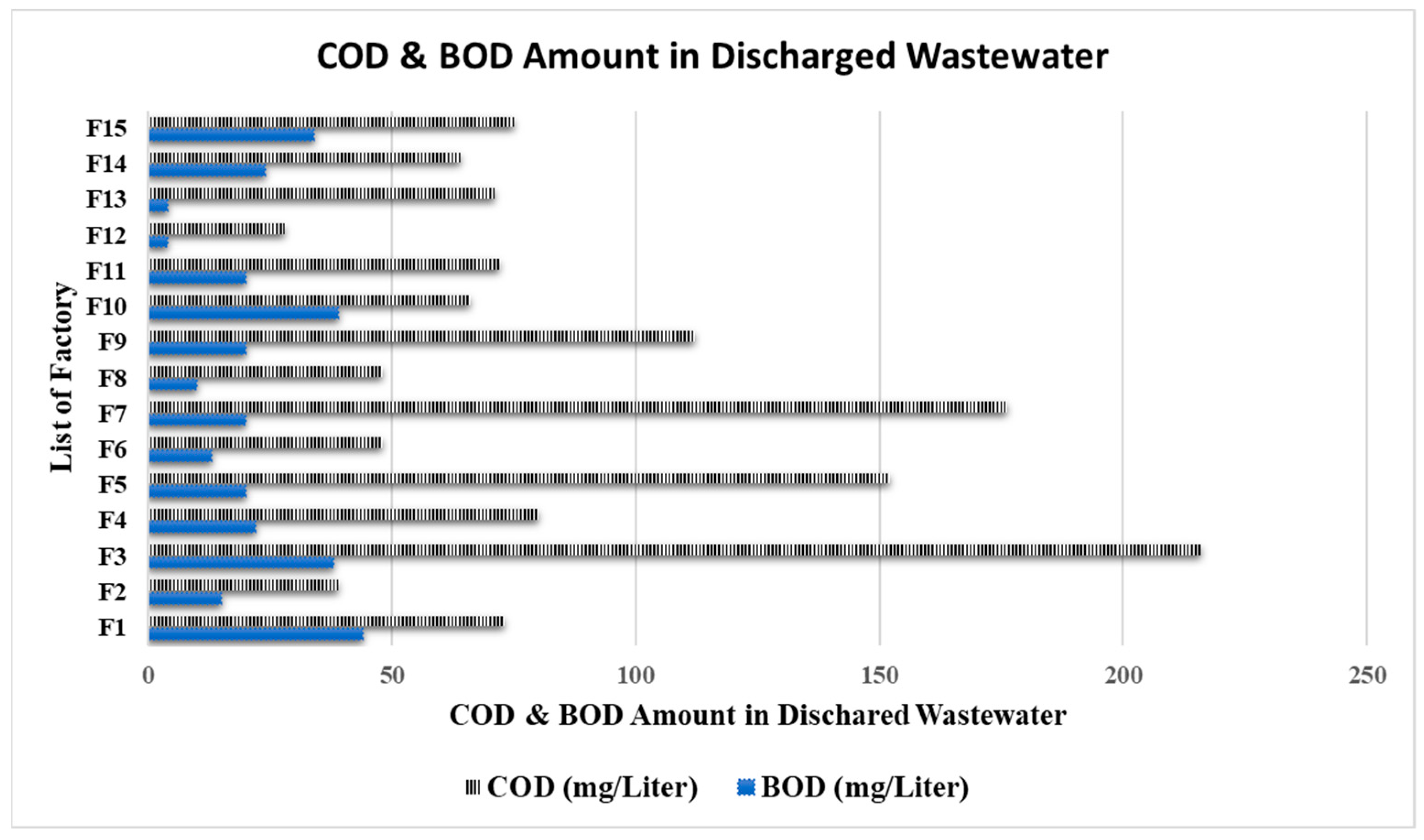Textiles 02 00029 g008