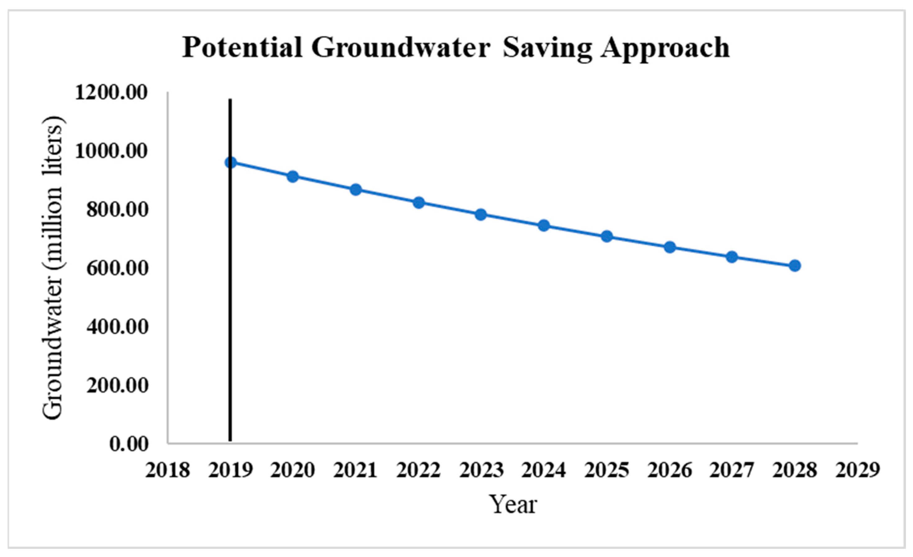 Textiles 02 00029 g009