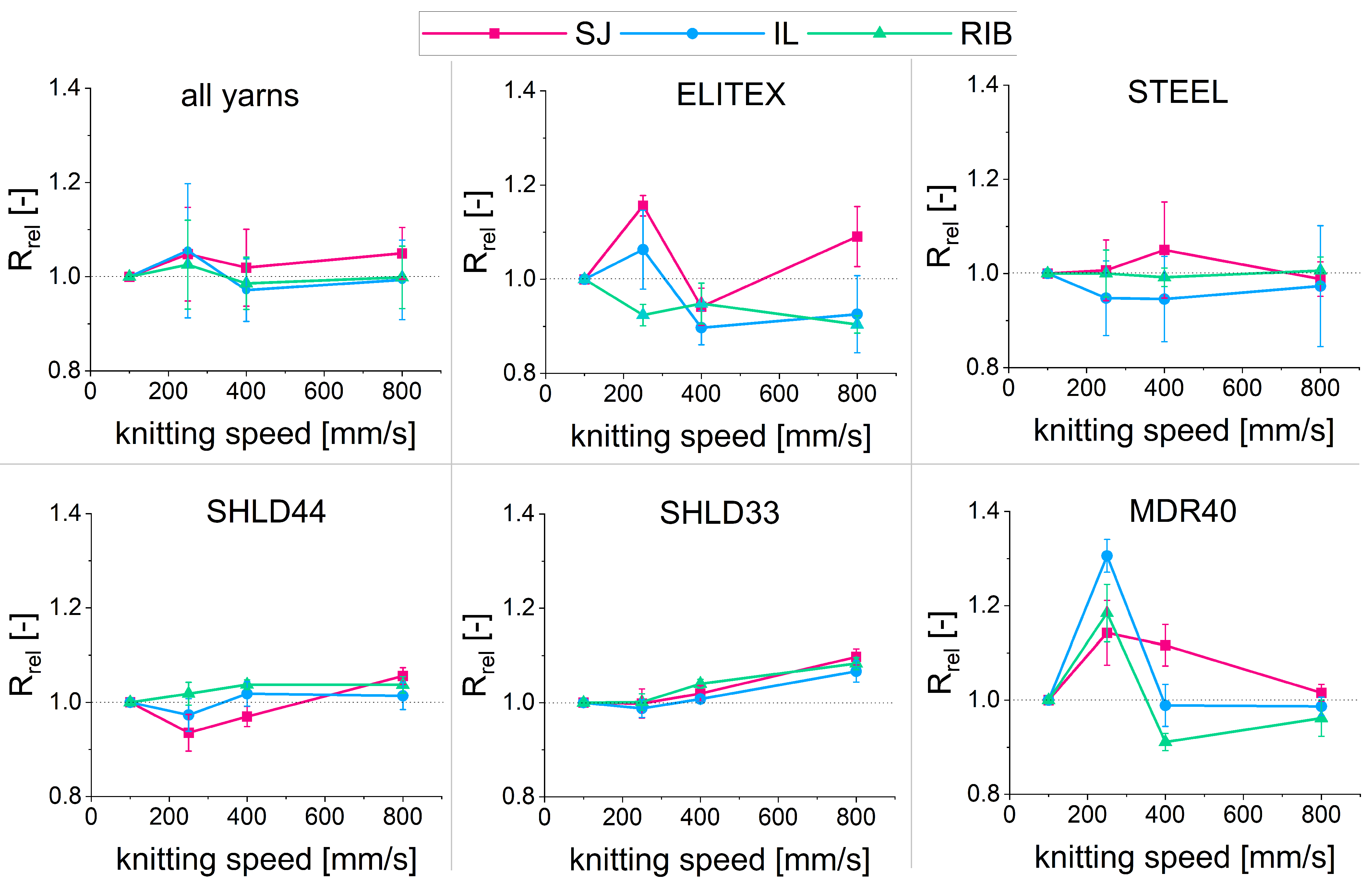 Textiles 02 00030 g006