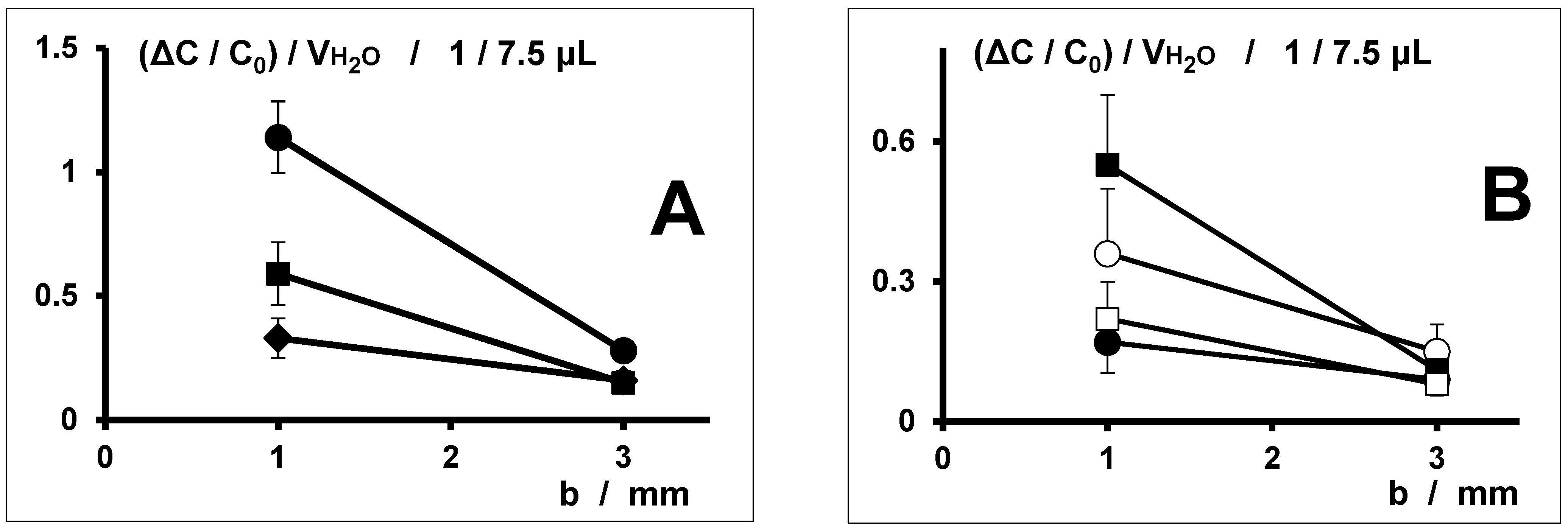 Textiles 02 00031 g006