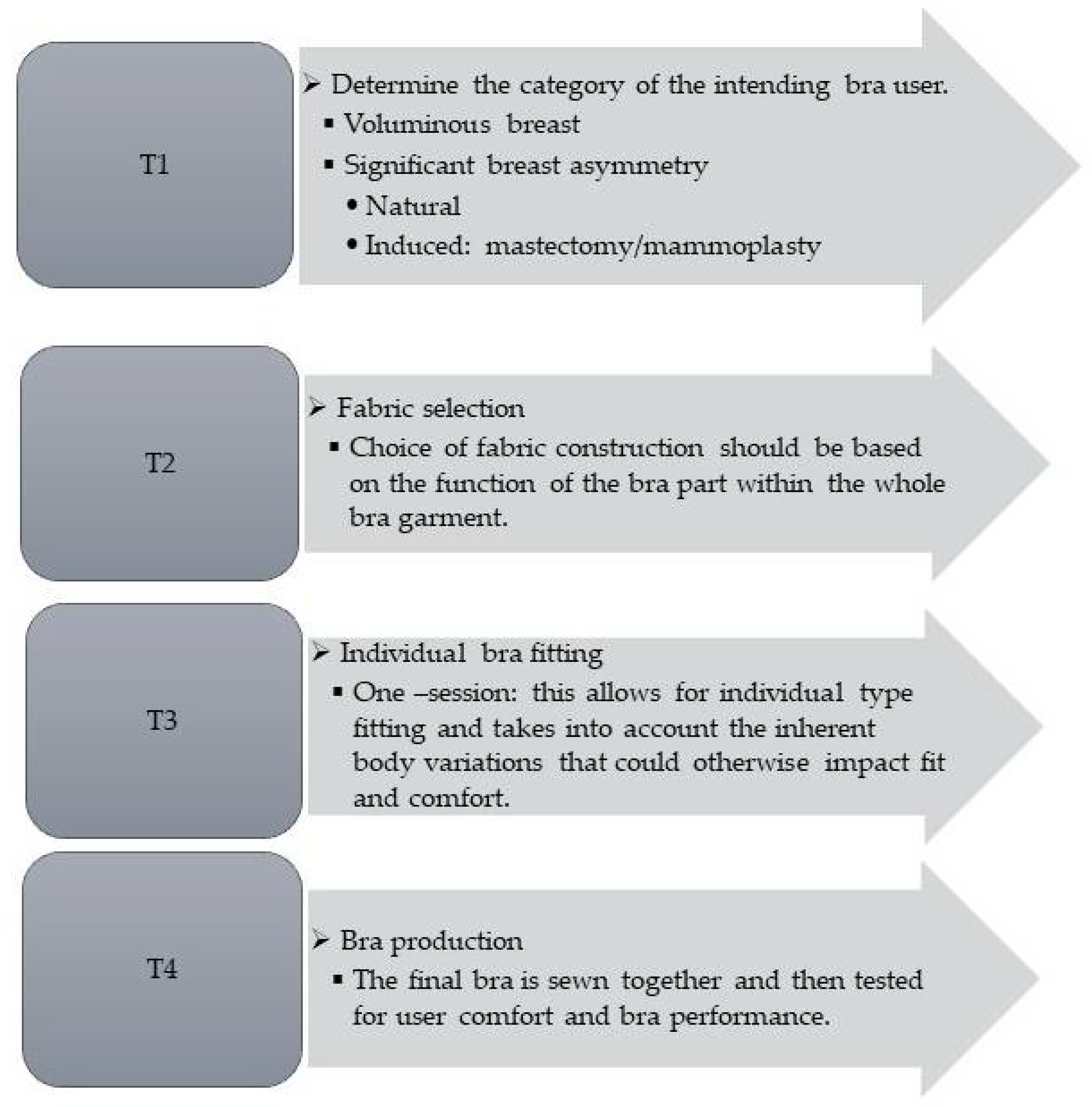Textiles 02 00032 g003 Textiles 02 00032 g003