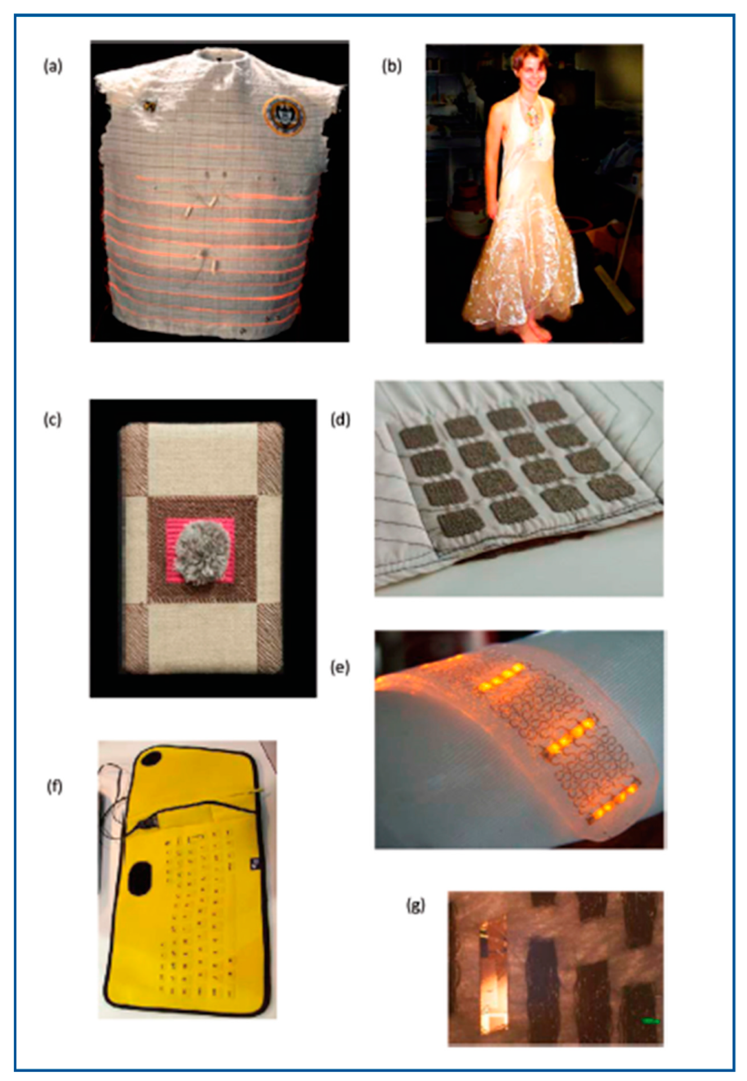 Textiles 02 00034 g003