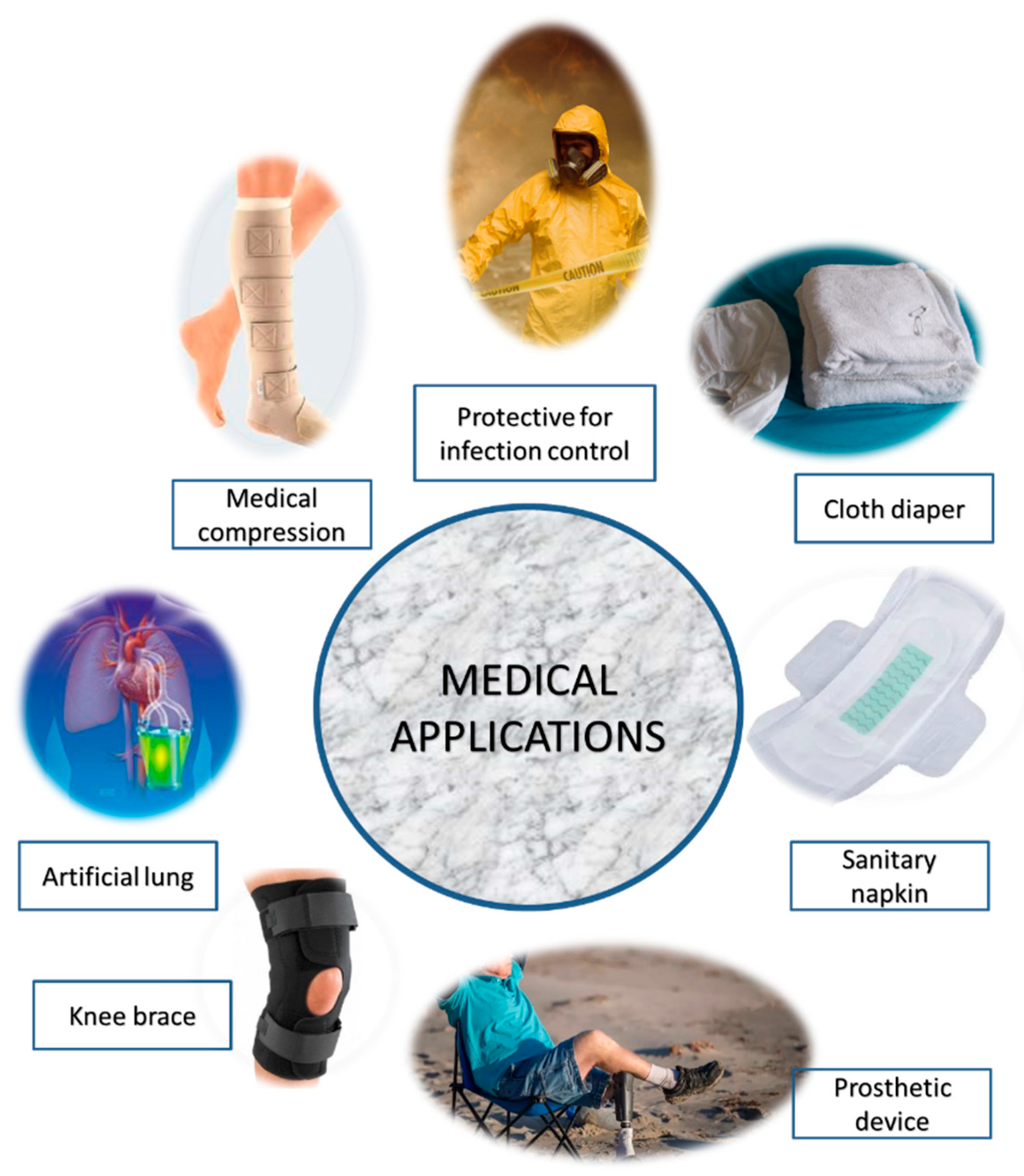 Textiles 02 00034 g014