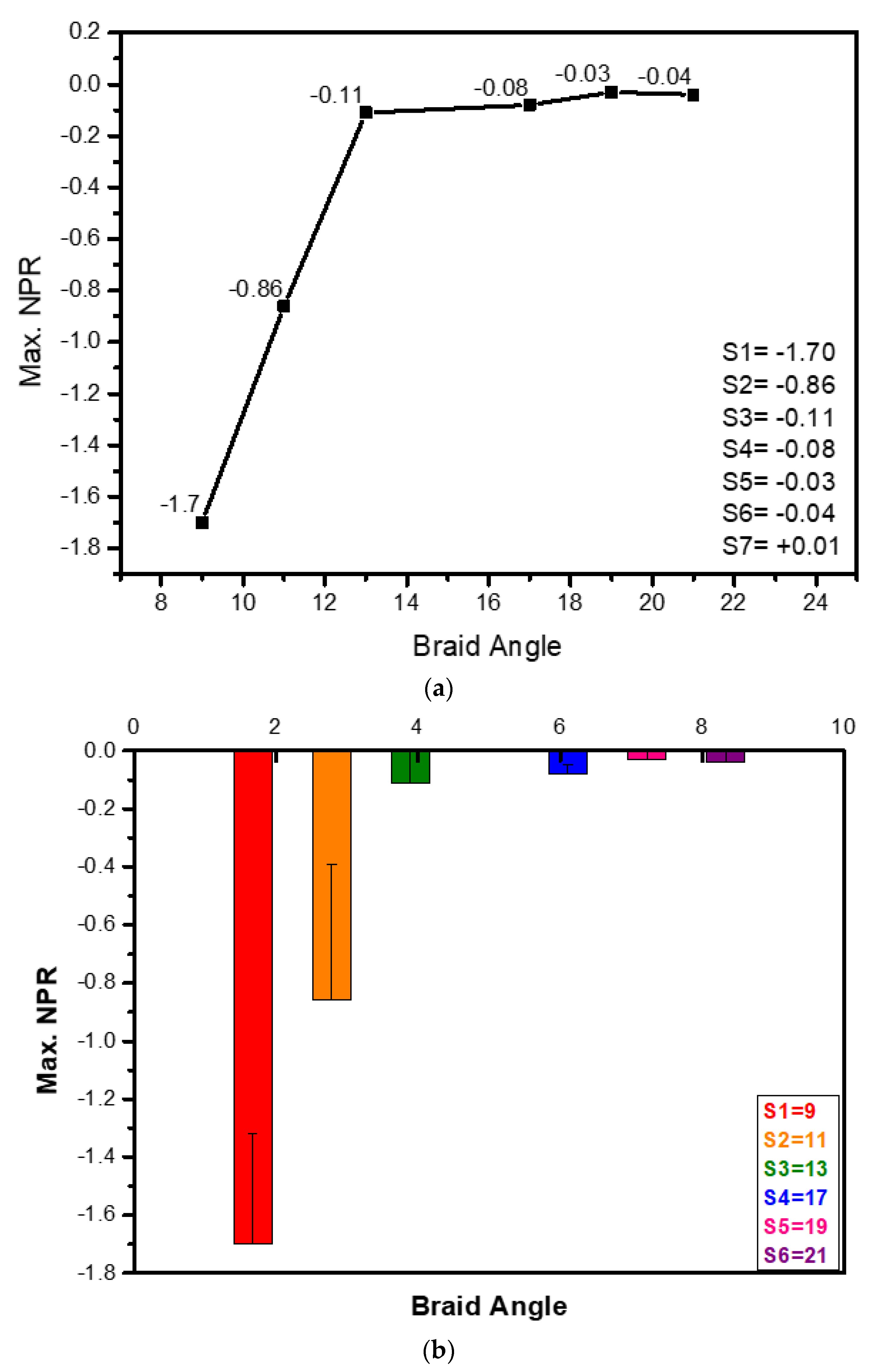 Textiles 02 00035 g004