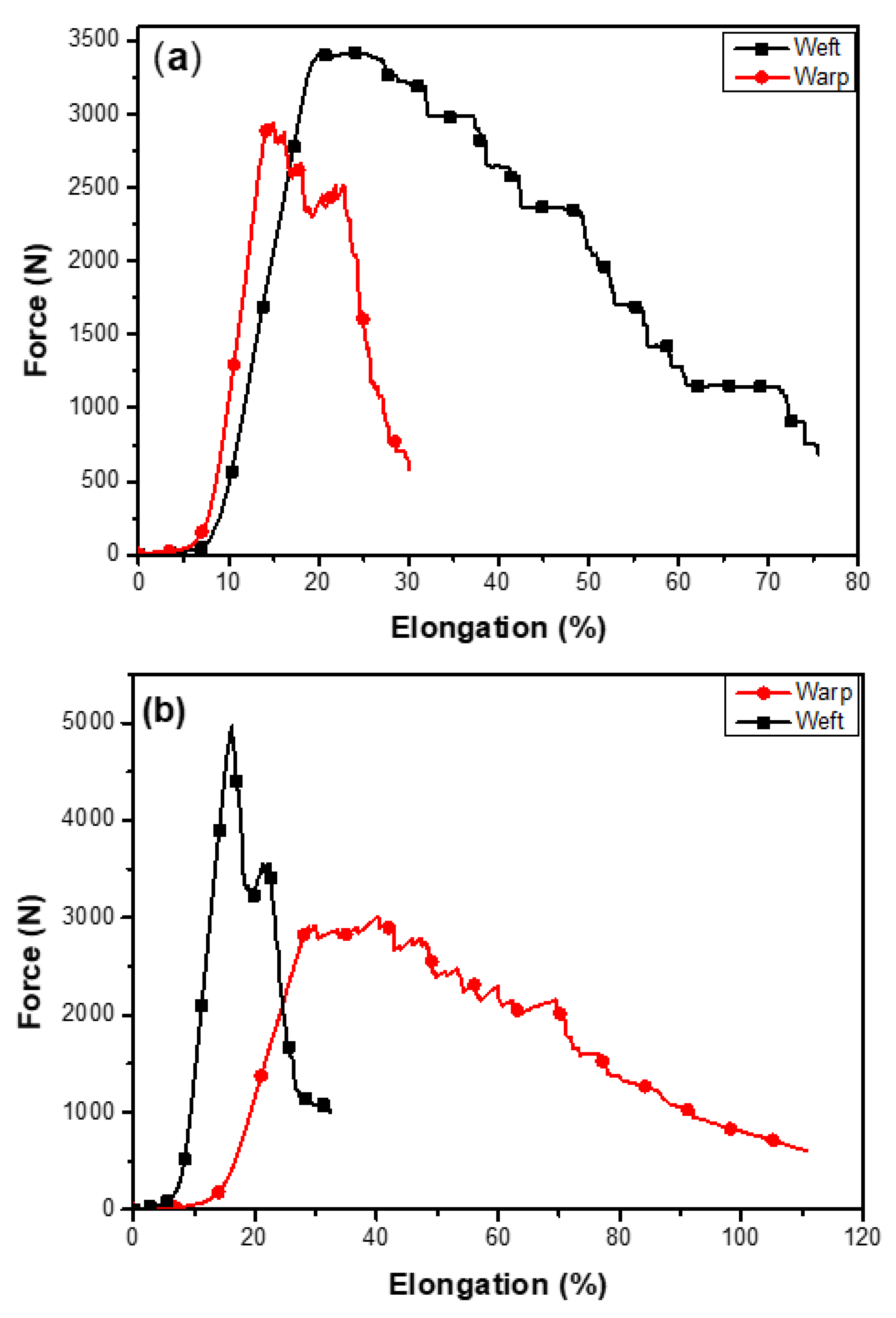 Textiles 02 00035 g005