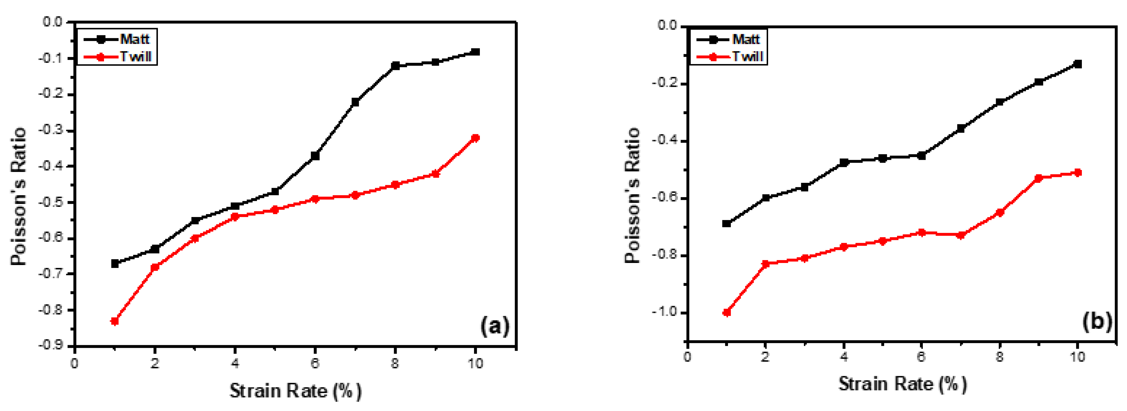 Textiles 02 00035 g009