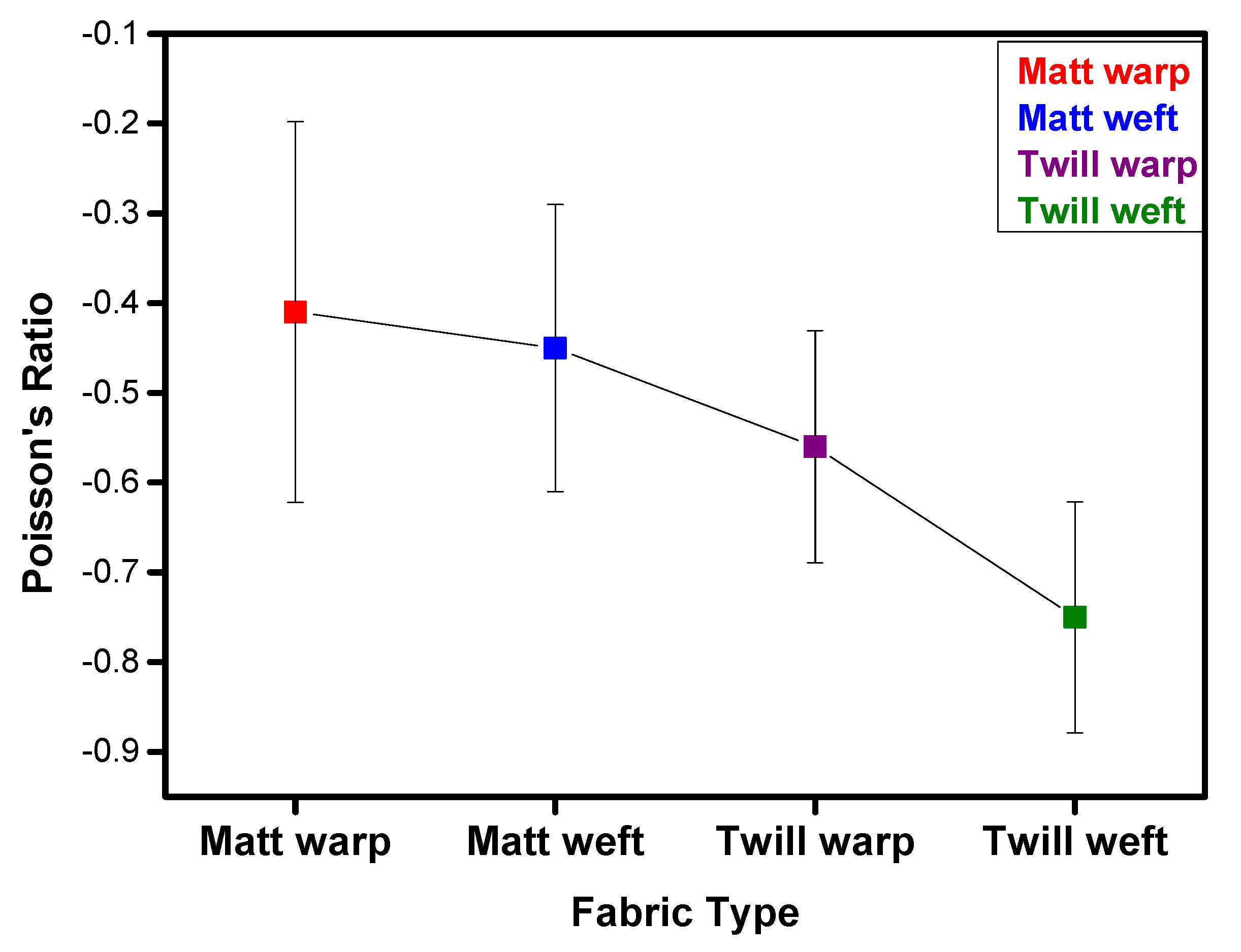 Textiles 02 00035 g010