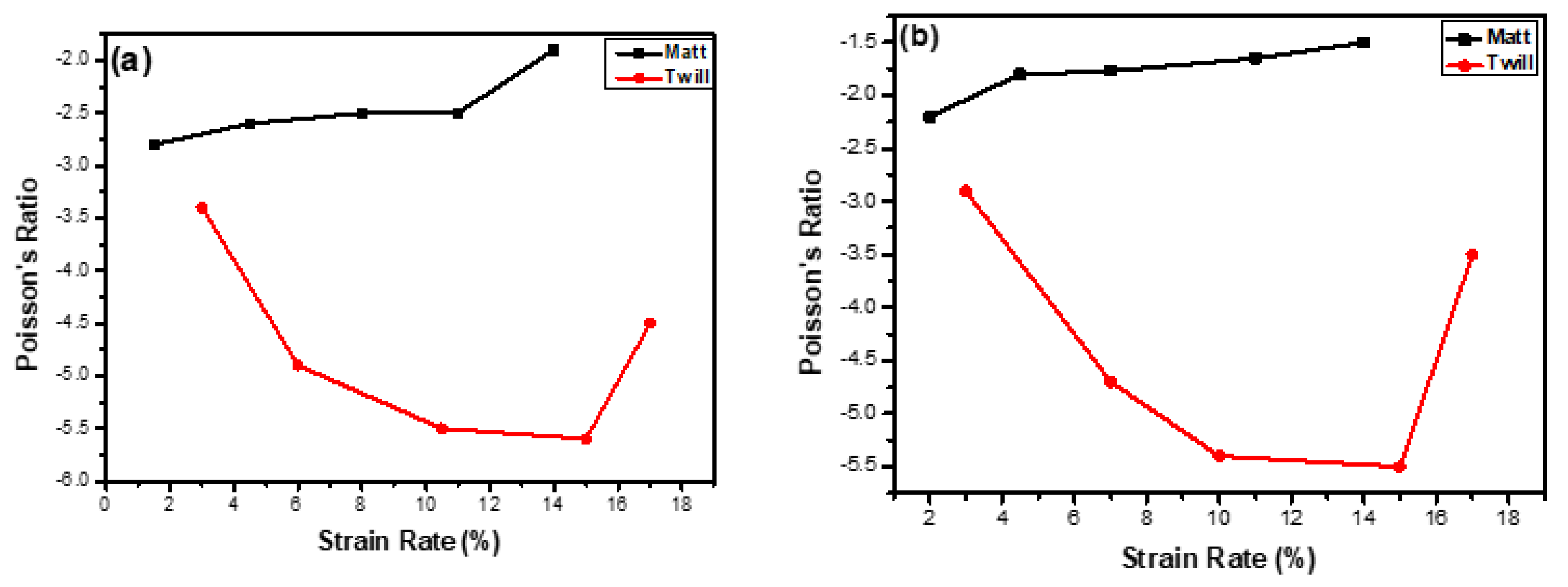 Textiles 02 00035 g011