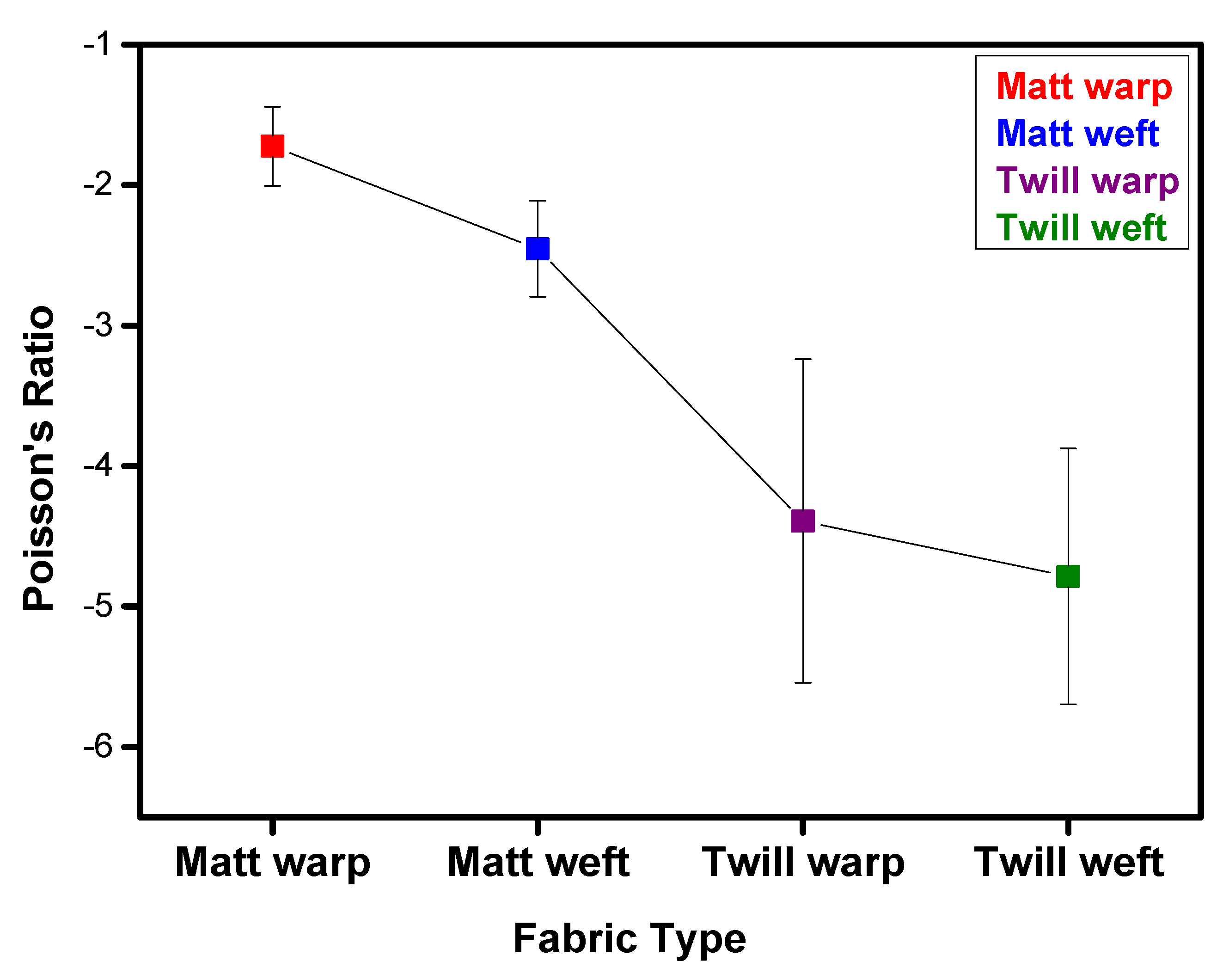 Textiles 02 00035 g012