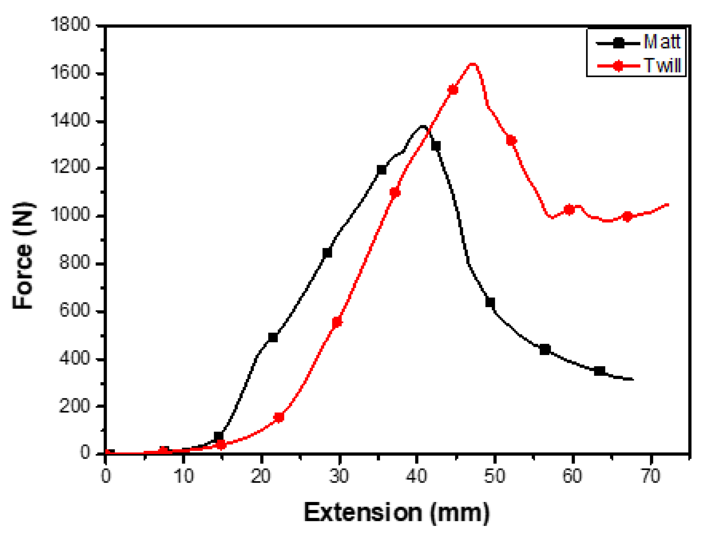 Textiles 02 00035 g013