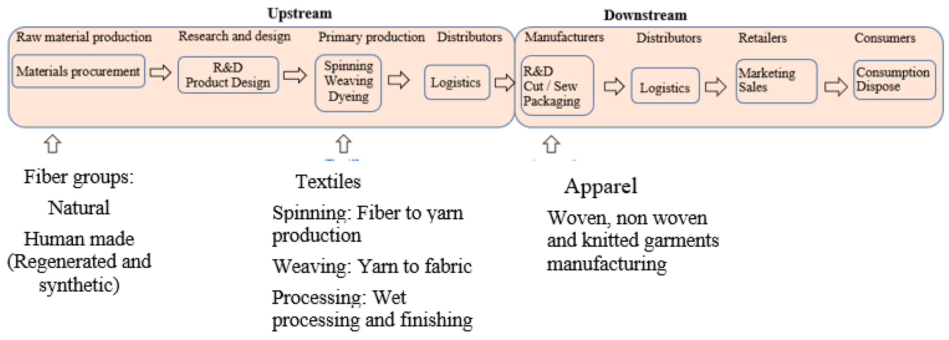 LVMH ownership structure  Download Scientific Diagram