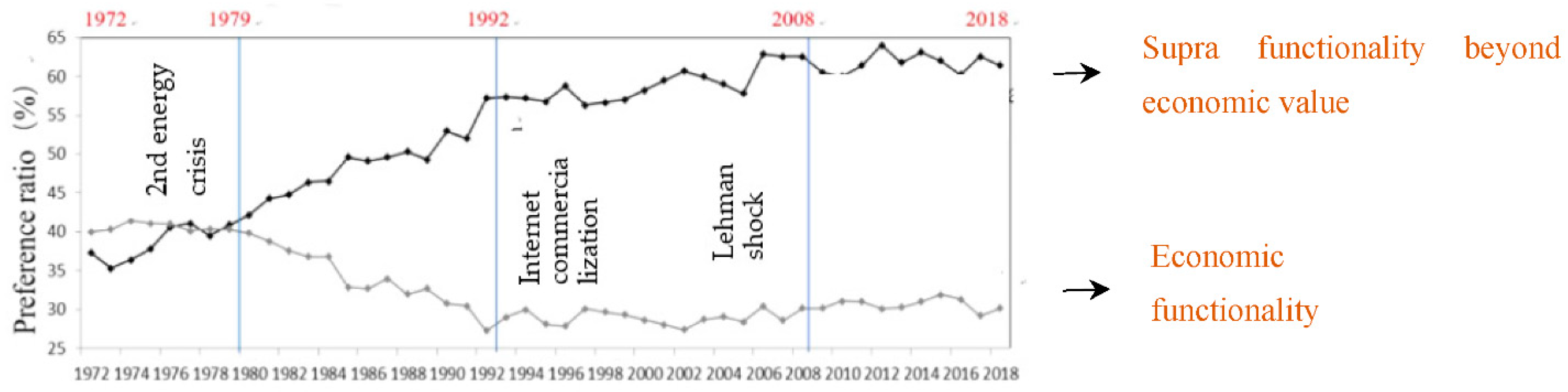 Textiles 02 00037 g002 Textiles 02 00037 g002