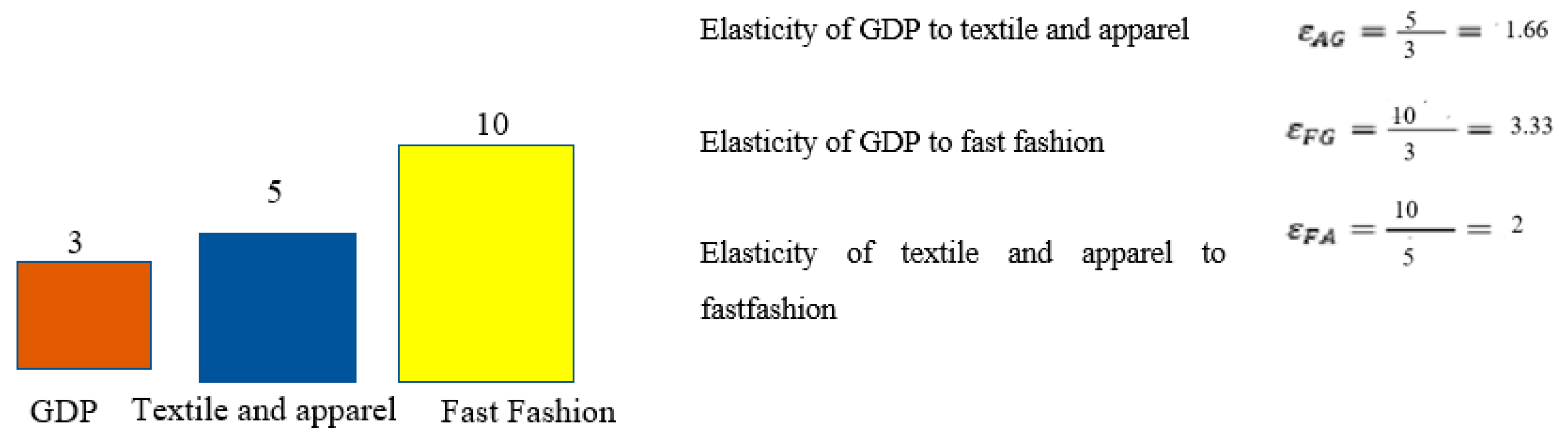 Textiles 02 00037 g004 Textiles 02 00037 g004