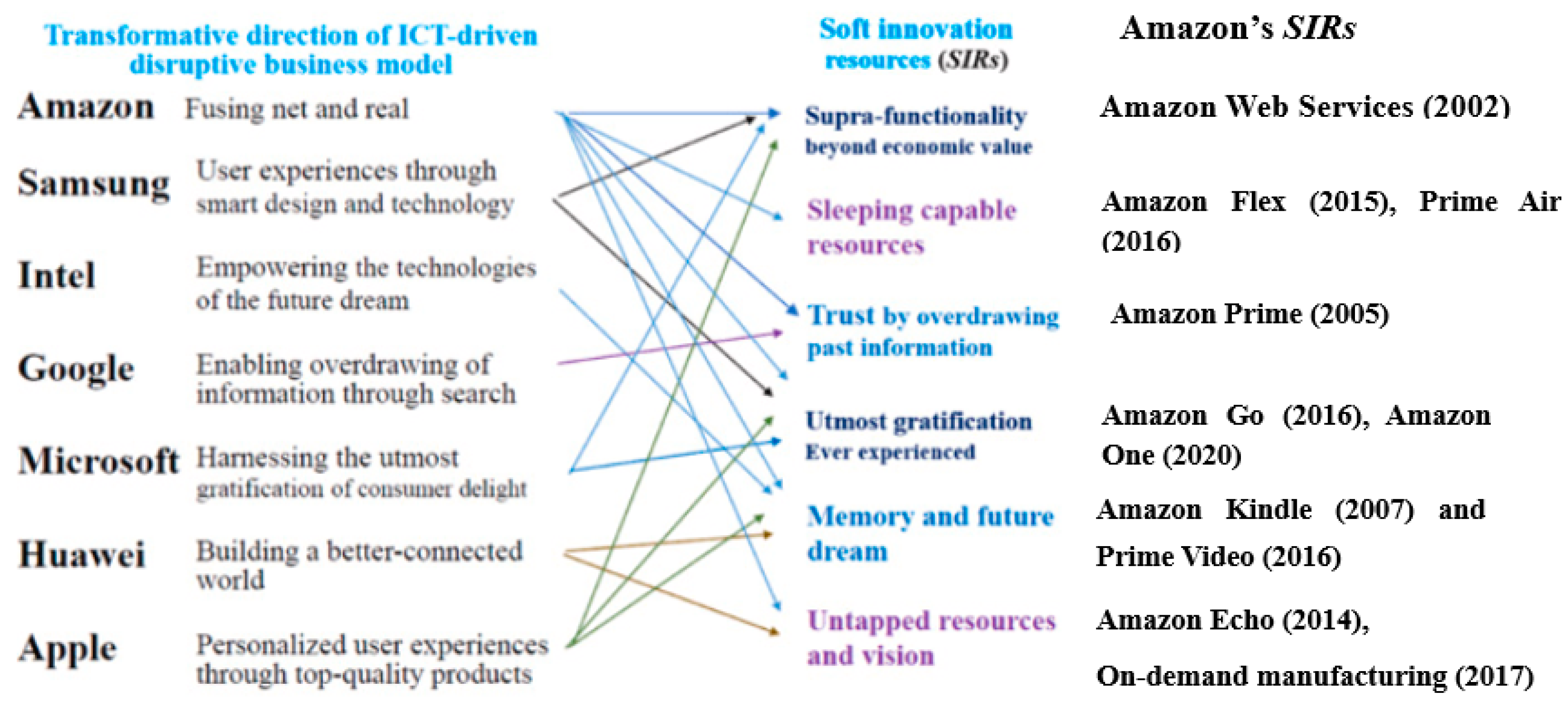 Textiles 02 00037 g007 Textiles 02 00037 g007
