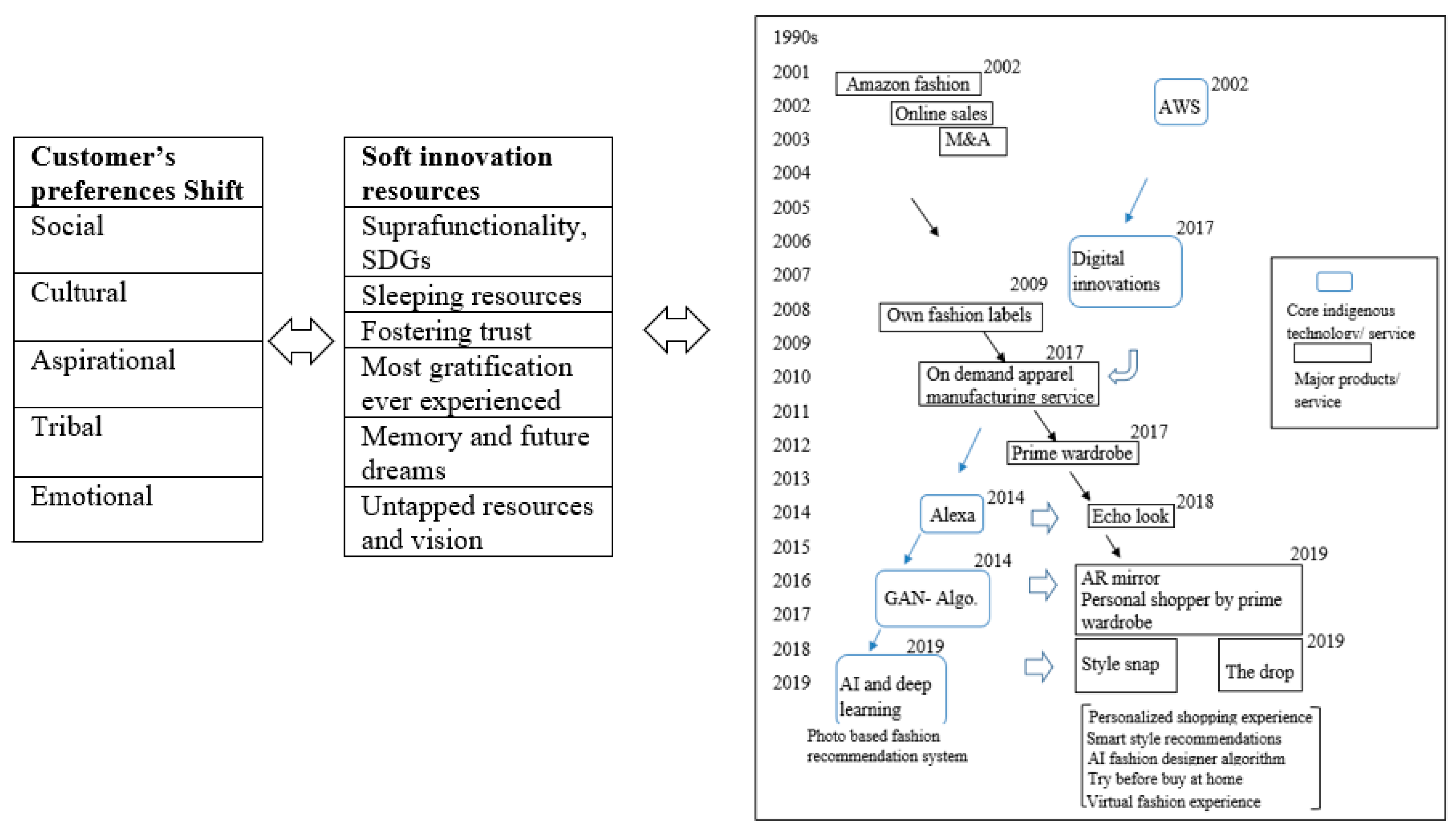 Textiles 02 00037 g008 Textiles 02 00037 g008