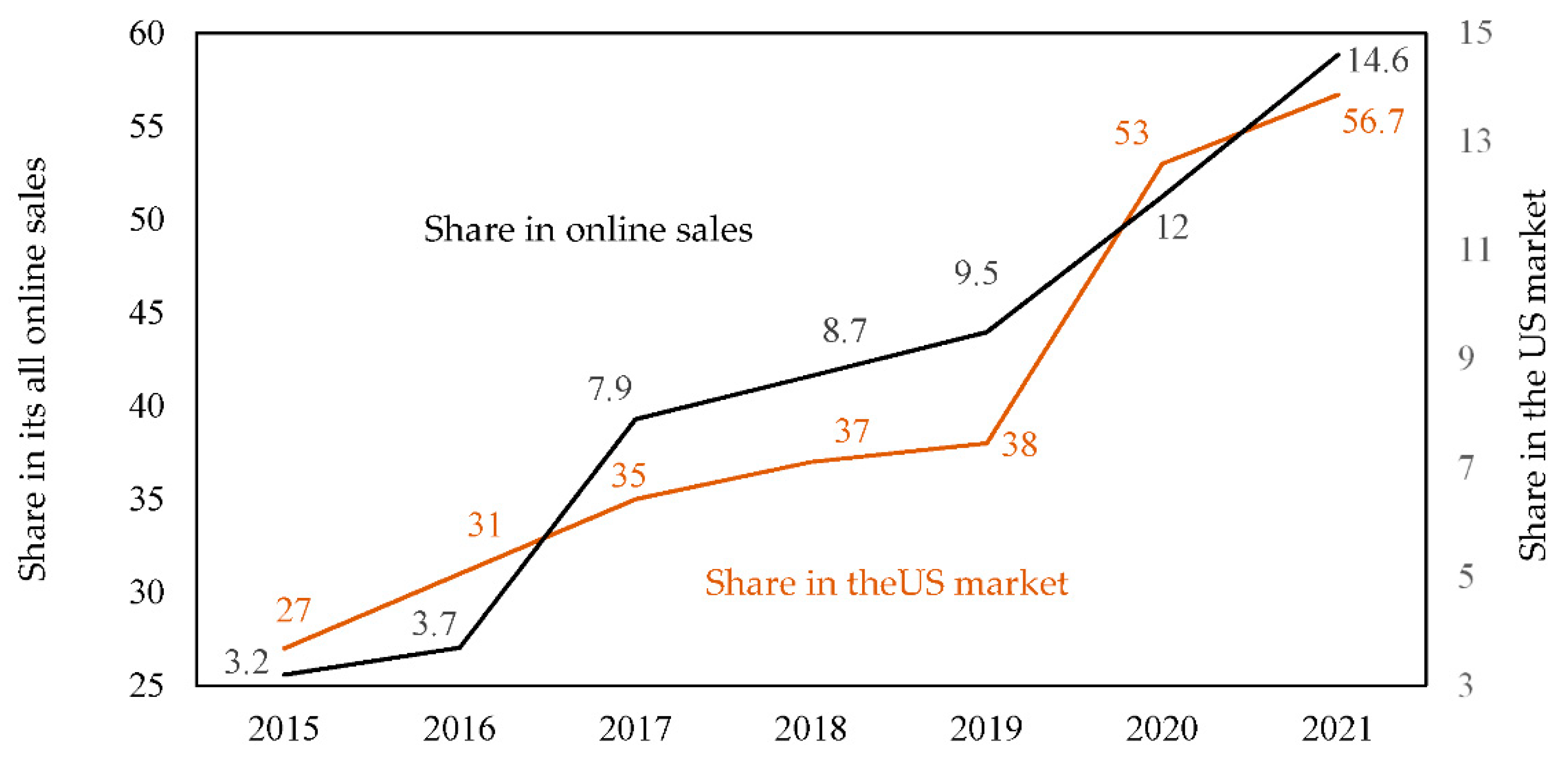 Textiles 02 00037 g009 Textiles 02 00037 g009