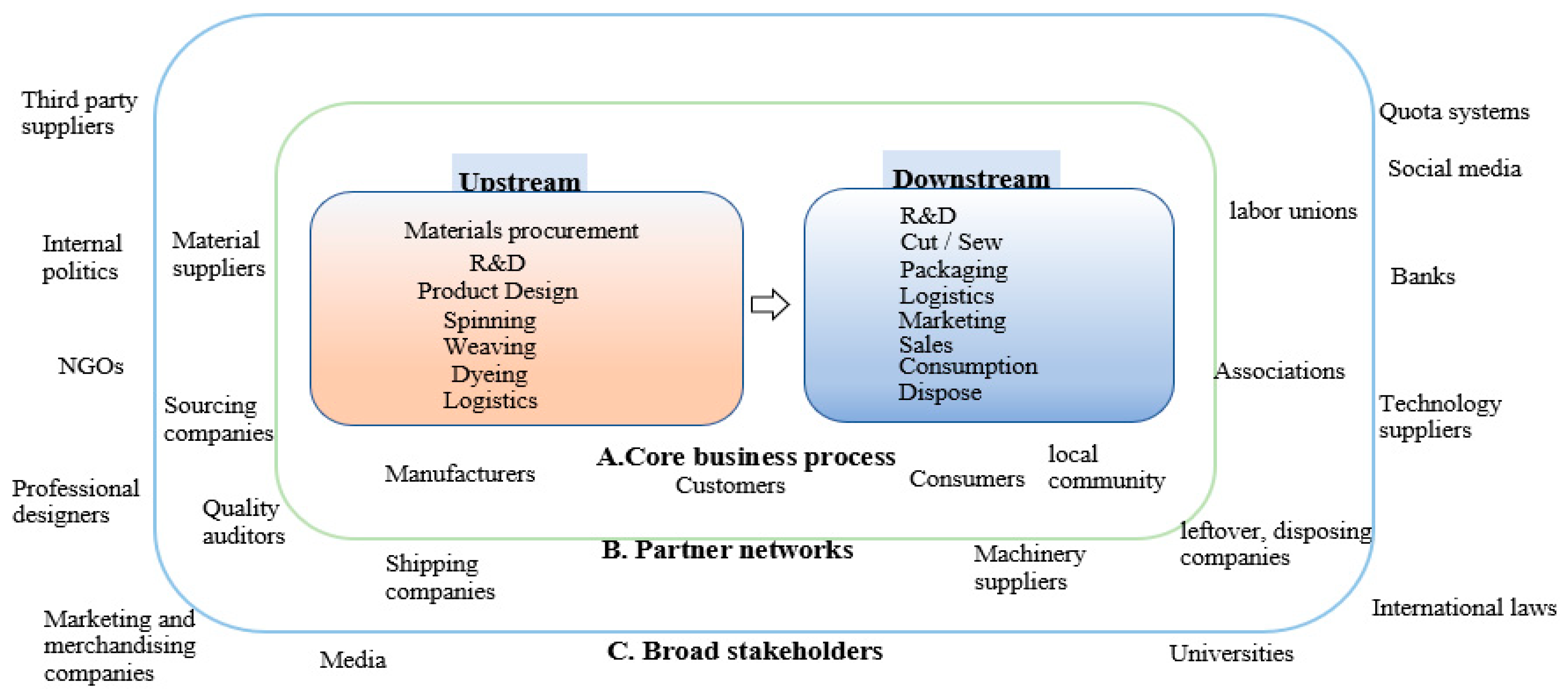 Textiles 02 00037 g010 Textiles 02 00037 g010