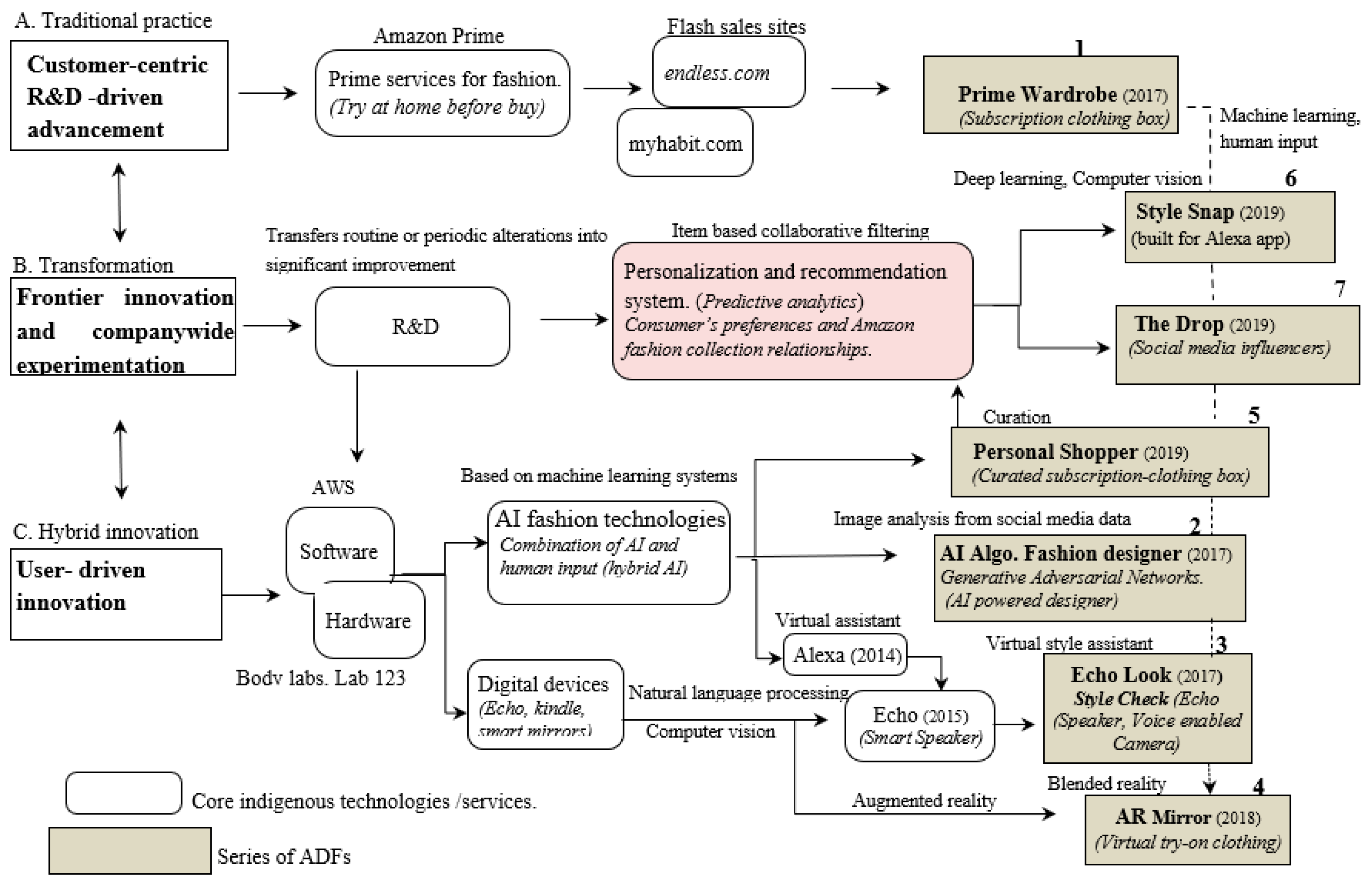 Textiles 02 00037 g011 Textiles 02 00037 g011