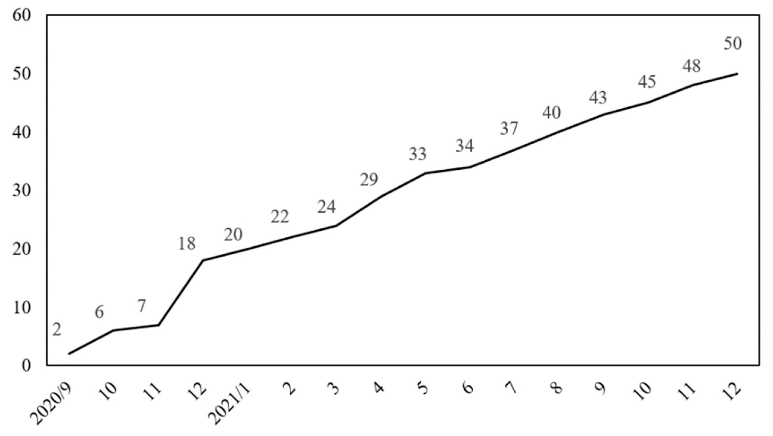 Textiles 02 00037 g012 Textiles 02 00037 g012