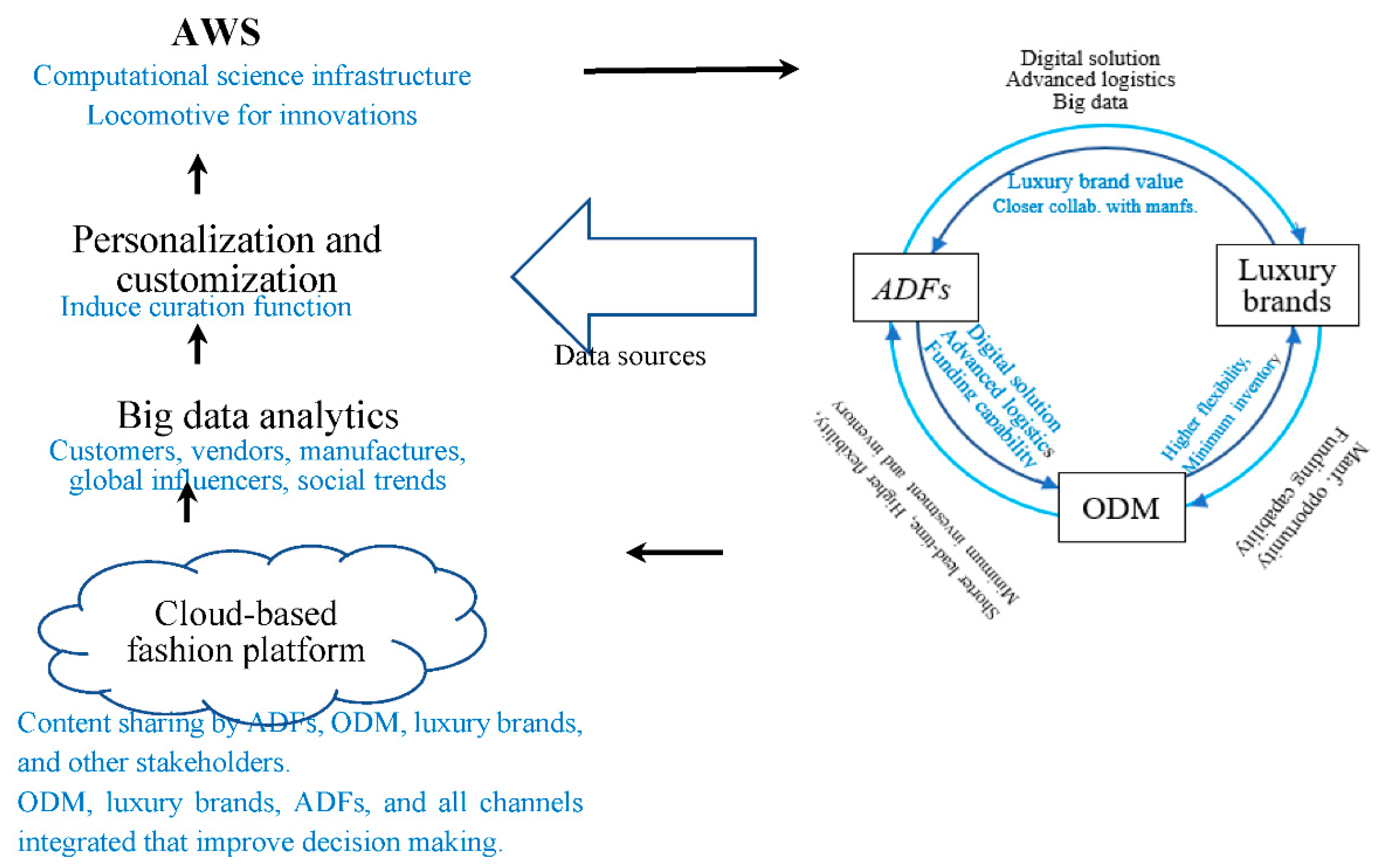 Textiles 02 00037 g014 Textiles 02 00037 g014