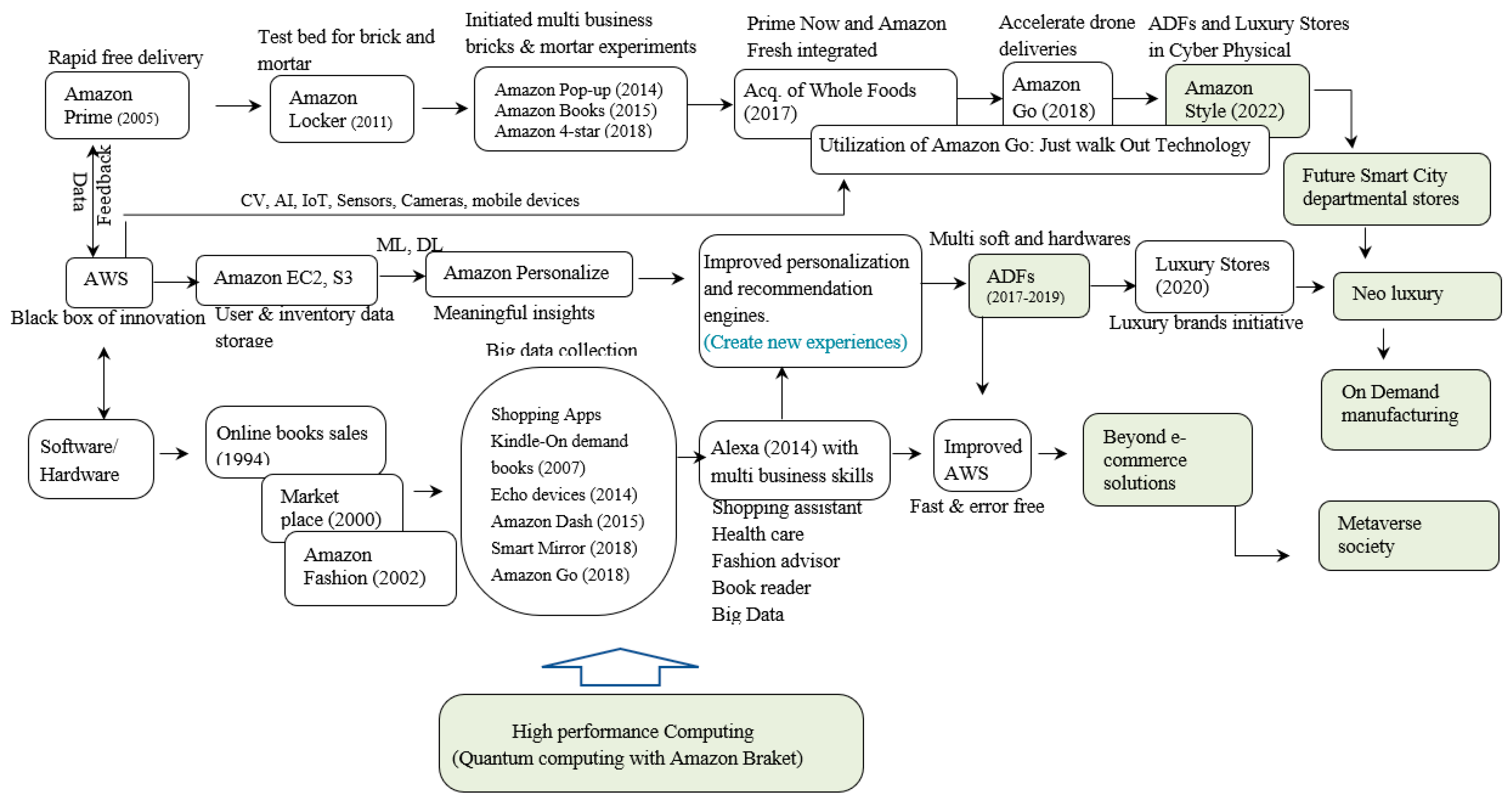 Textiles 02 00037 g015 Textiles 02 00037 g015