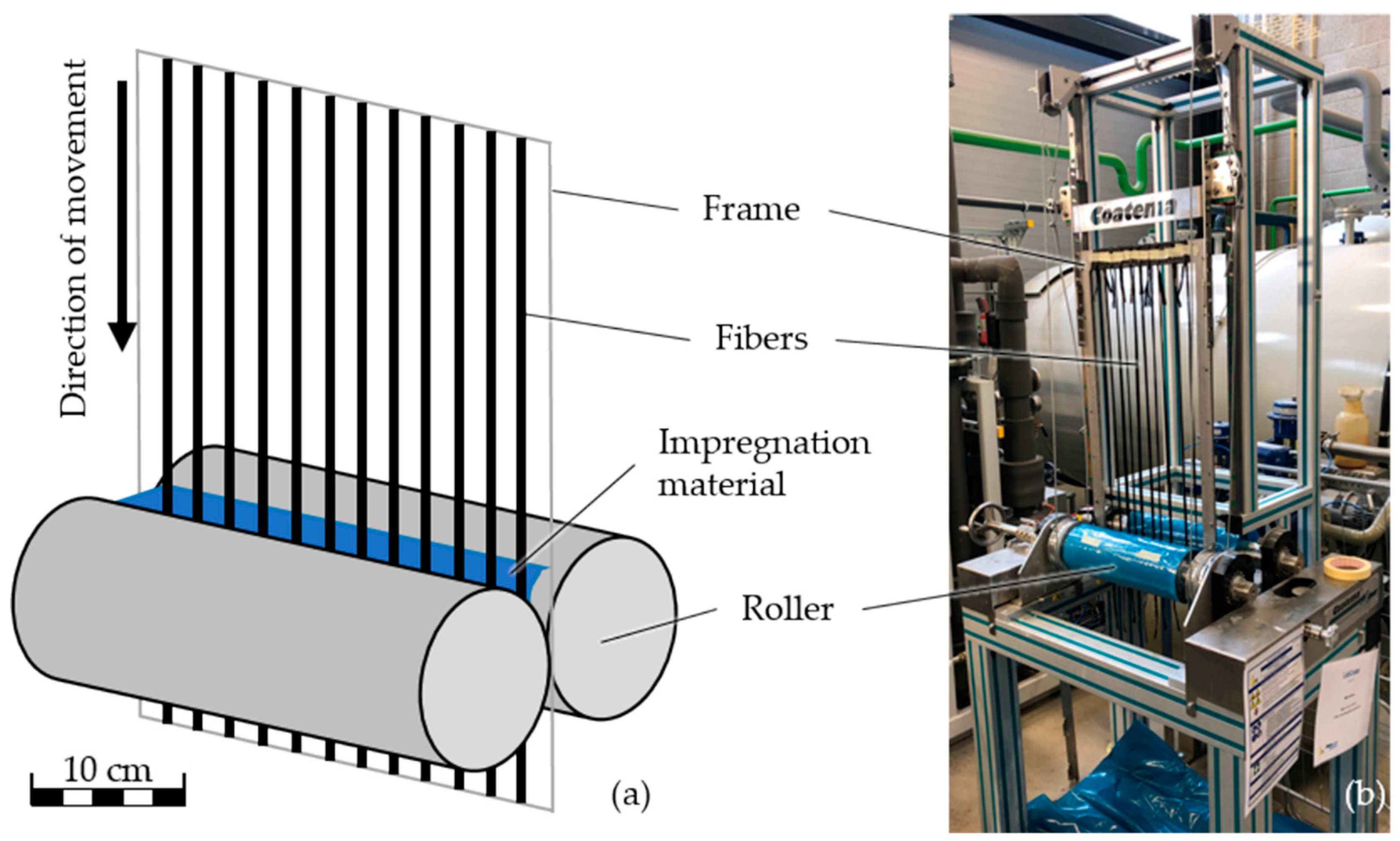 Textiles 02 00038 g001